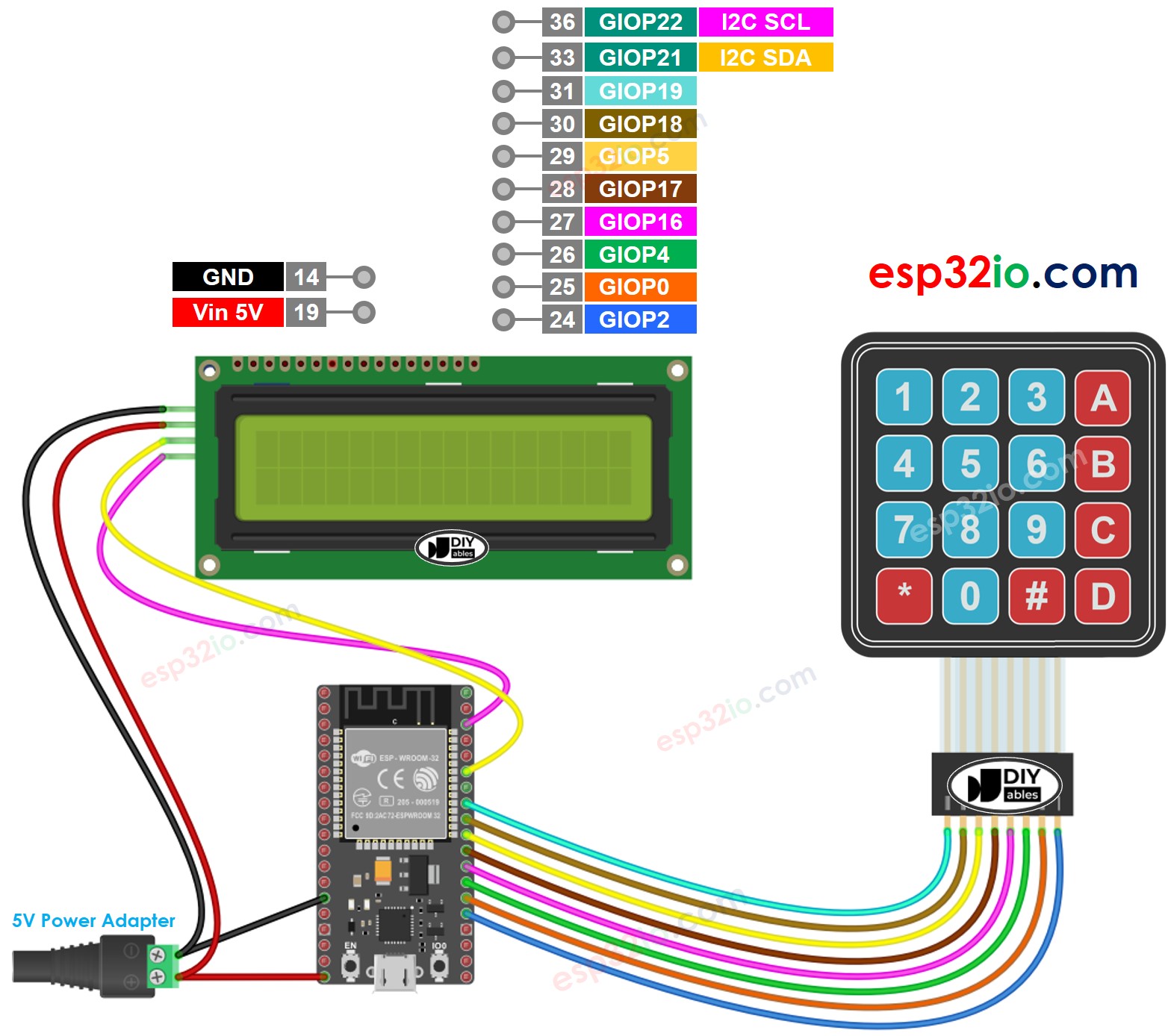 Diagrama de Ligação do ESP32 com Teclado e LCD