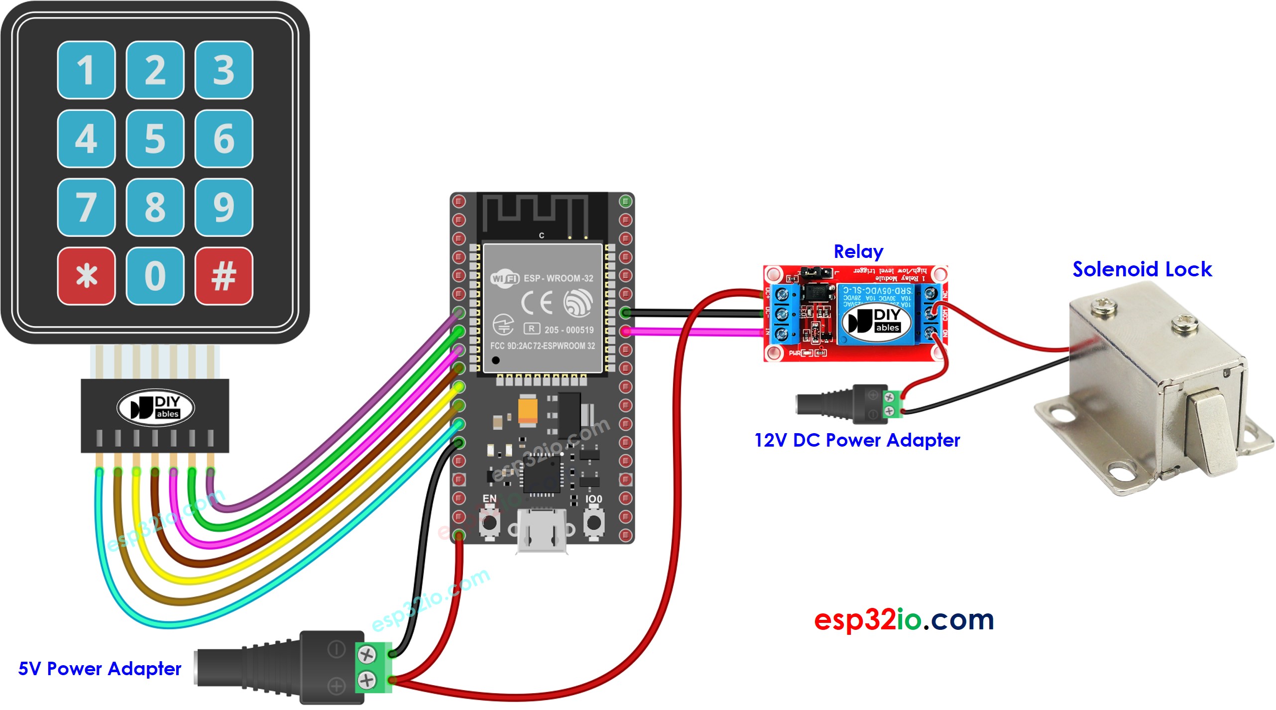 Diagrama de ligação do ESP32 com teclado e fechadura solenoide