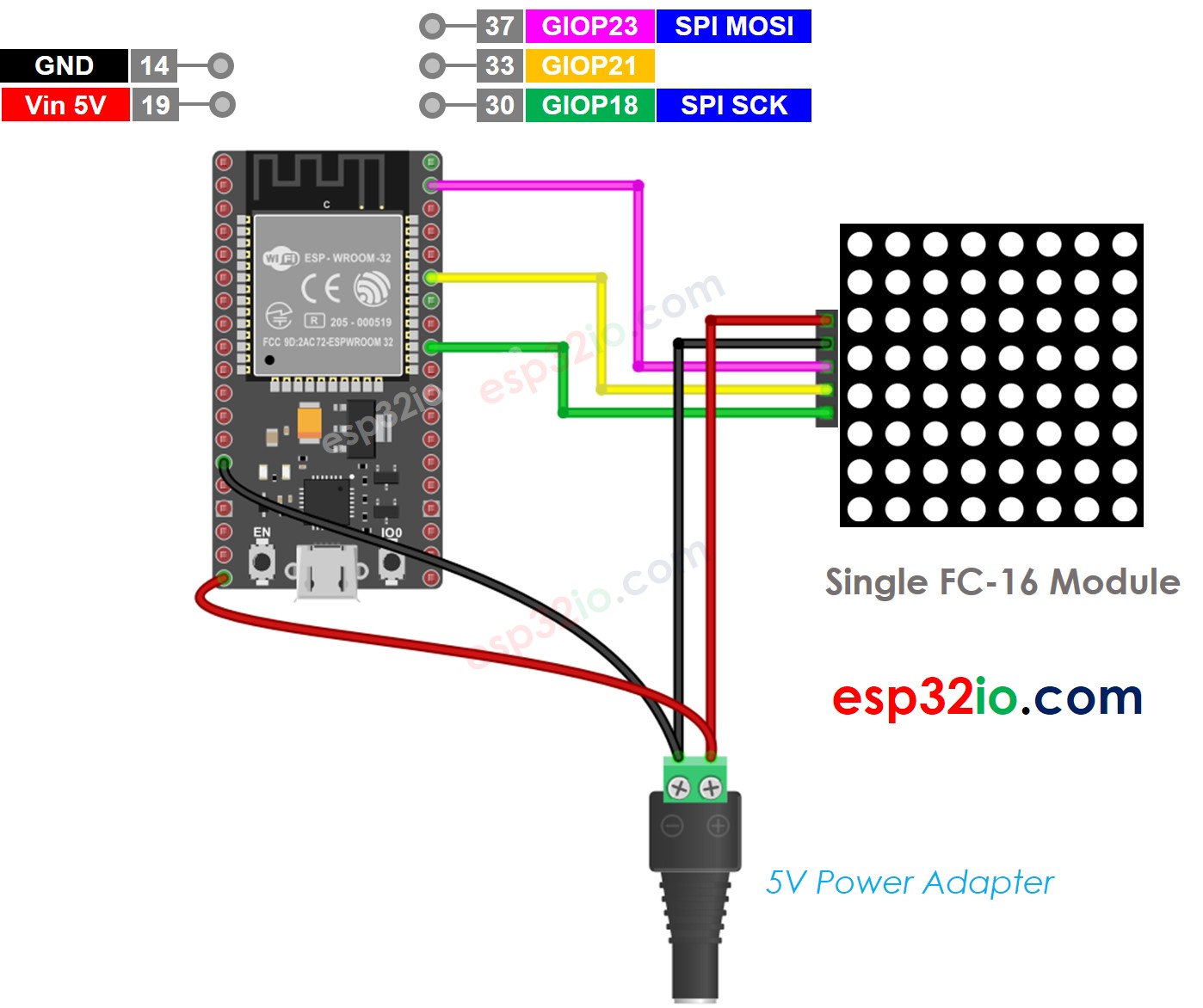Diagrama de ligação da matriz de LED 8x8 FC-16 com ESP32
