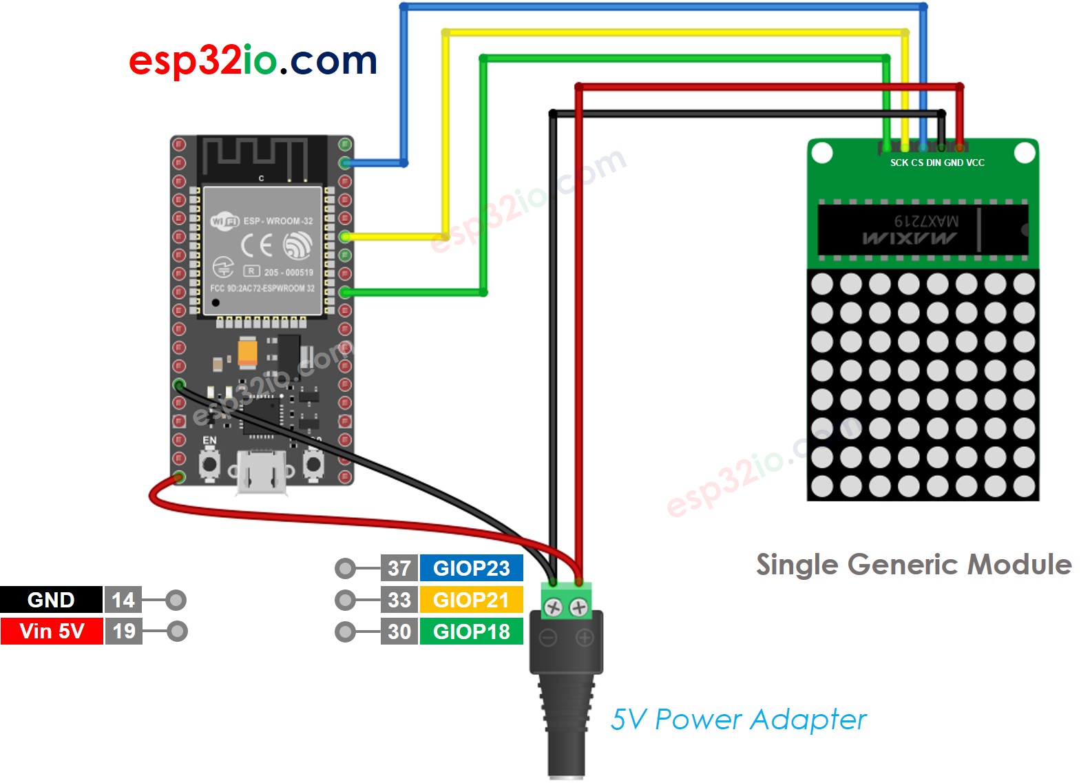 Diagrama de ligação da matriz de LED 8x8 genérica com ESP32