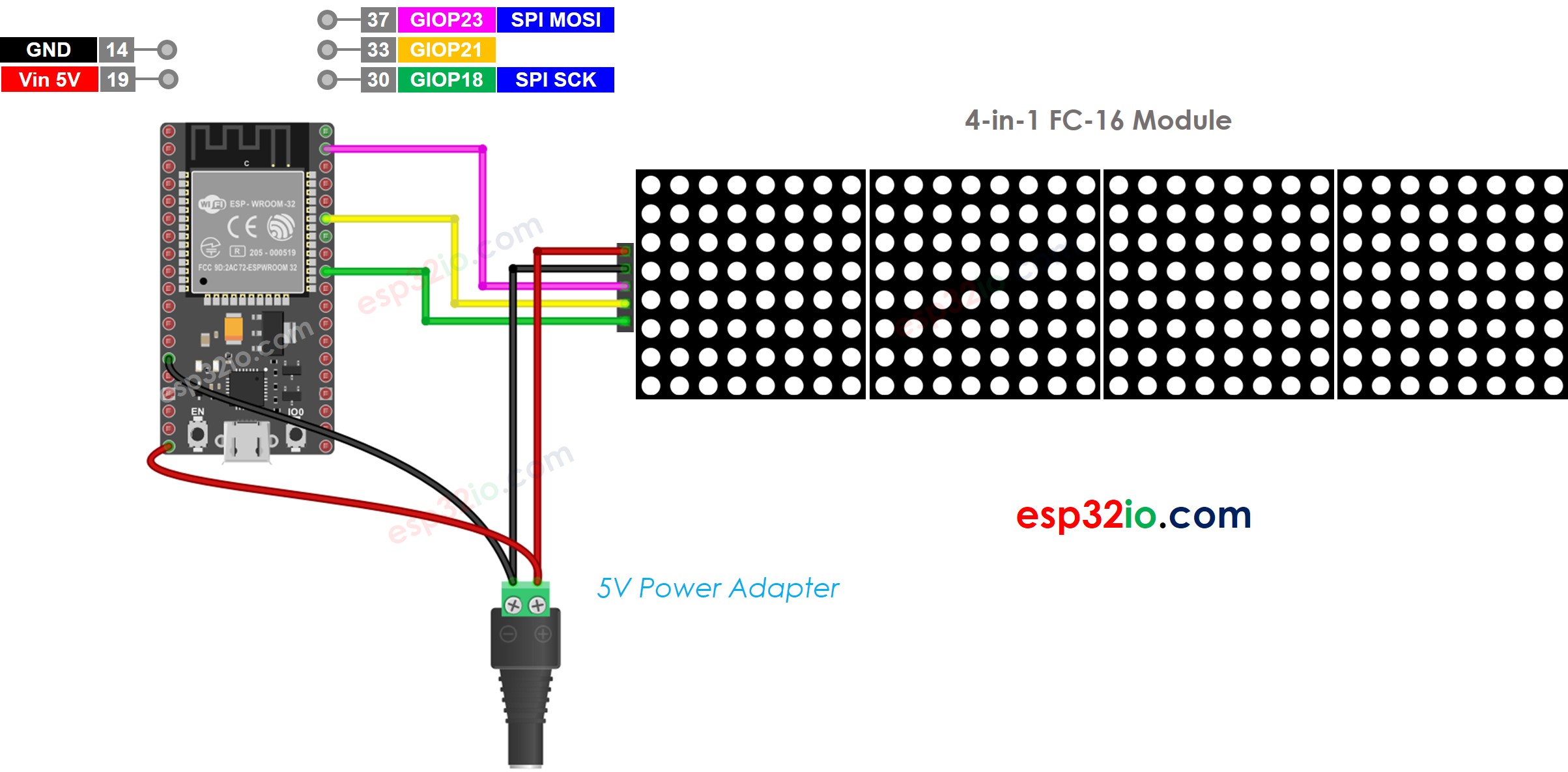 Diagrama de ligação do display de matriz de LED com ESP32