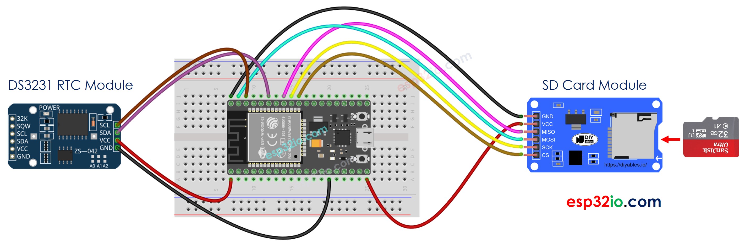 Diagrama de Ligação do ESP32 com o Módulo de Cartão Micro SD