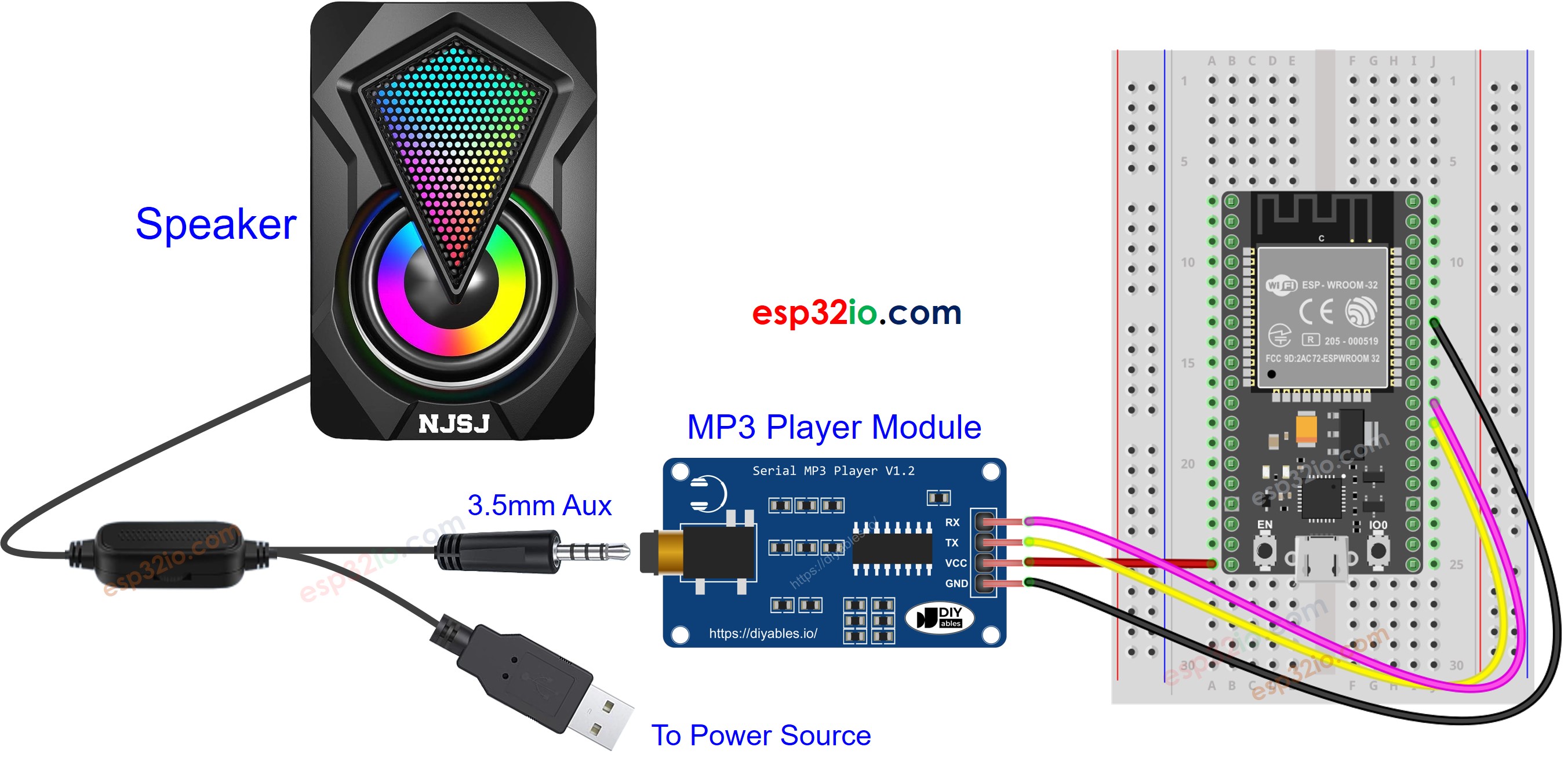Diagrama de Ligação do ESP32 com módulo player MP3
