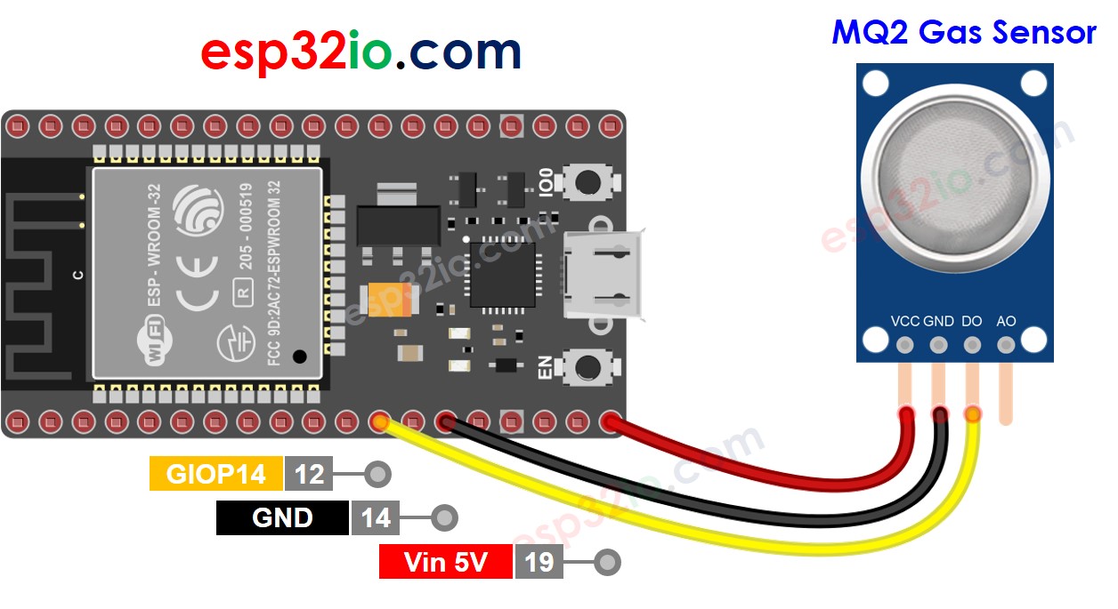 The wiring diagram between ESP32 MQ2 gas sensor