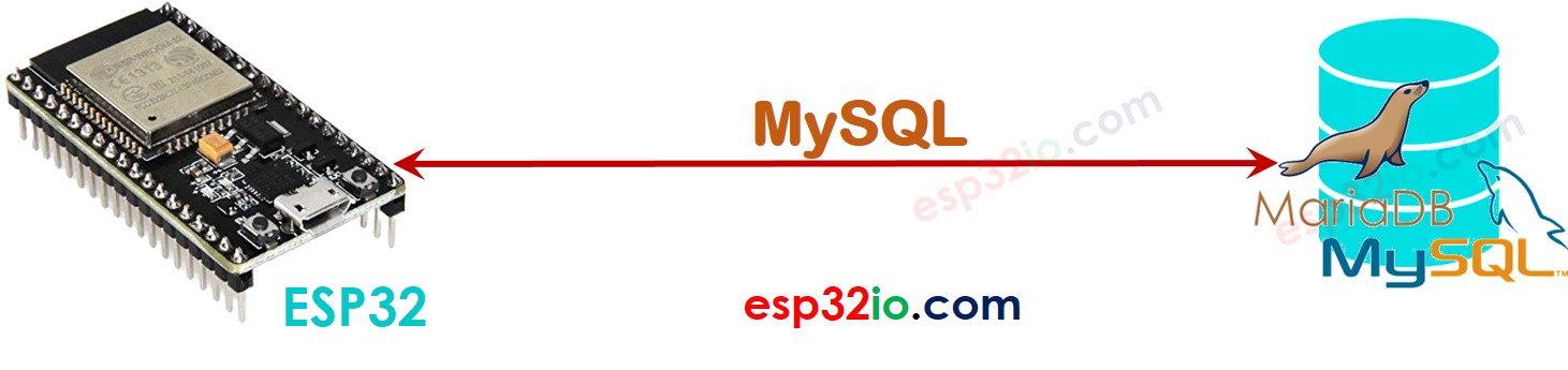 ESP32 diretamente com o MySQL