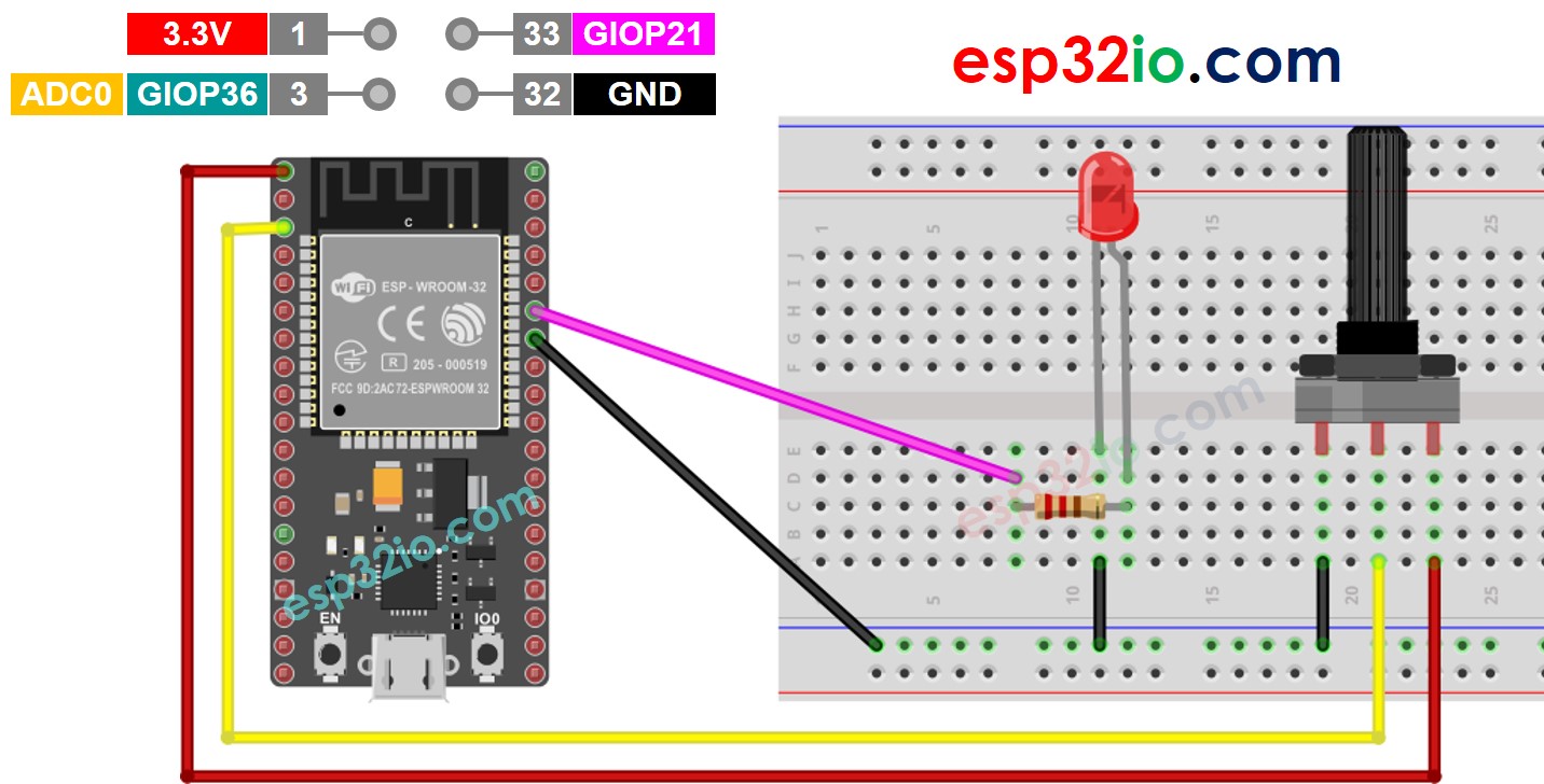 Diagrama de Ligação do Potenciômetro e LED com ESP32