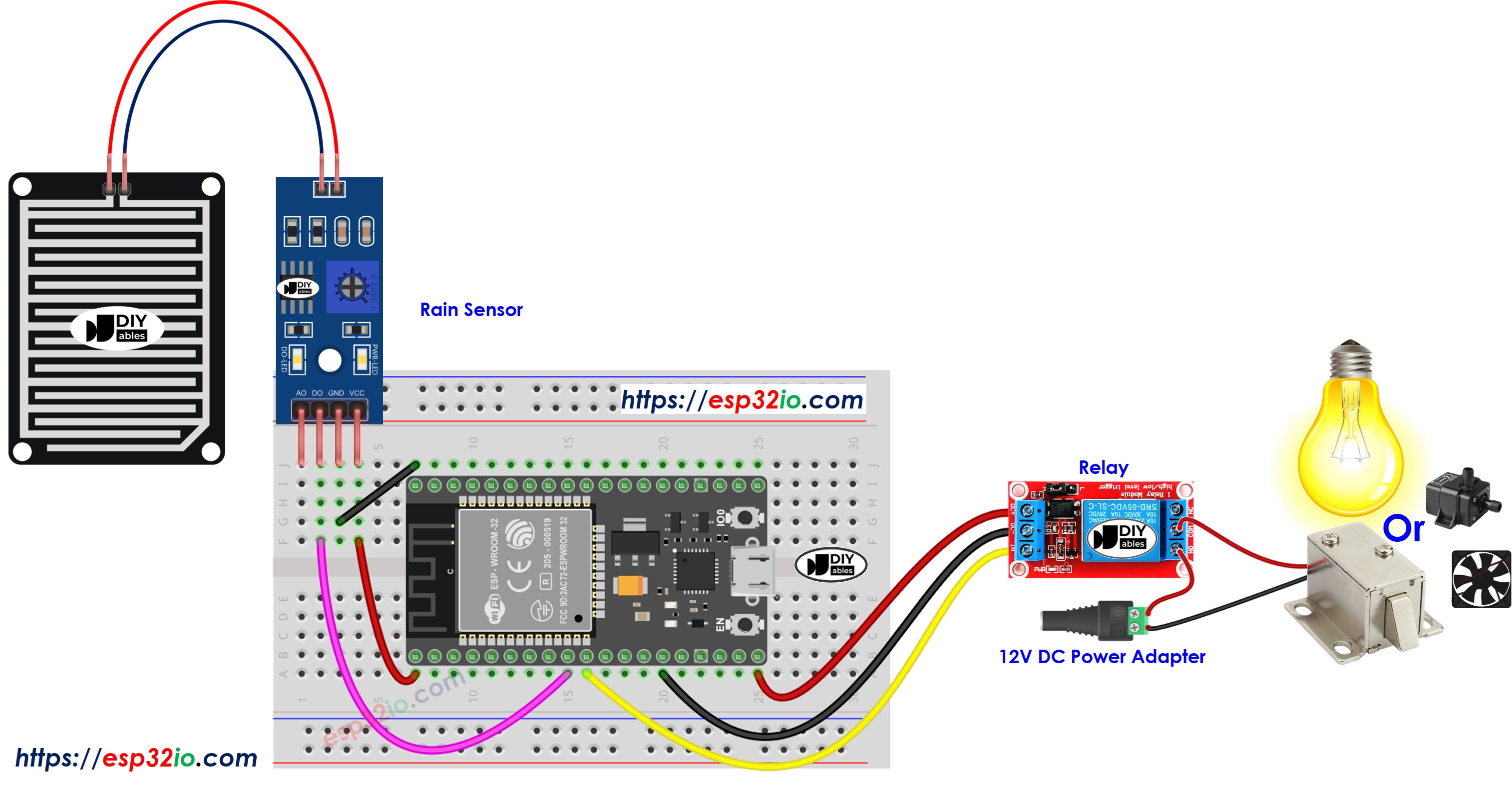 The wiring diagram between ESP32 Rain Sensor Relay