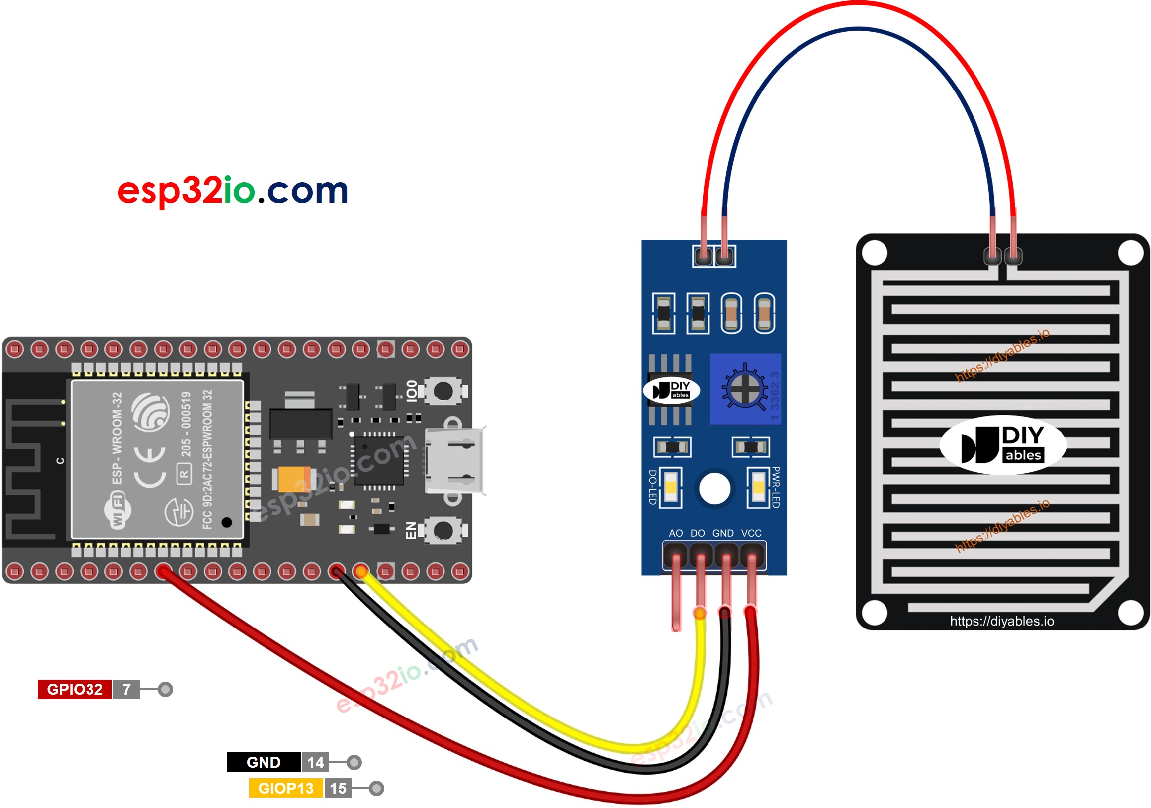 The wiring diagram between ESP32 rain sensor