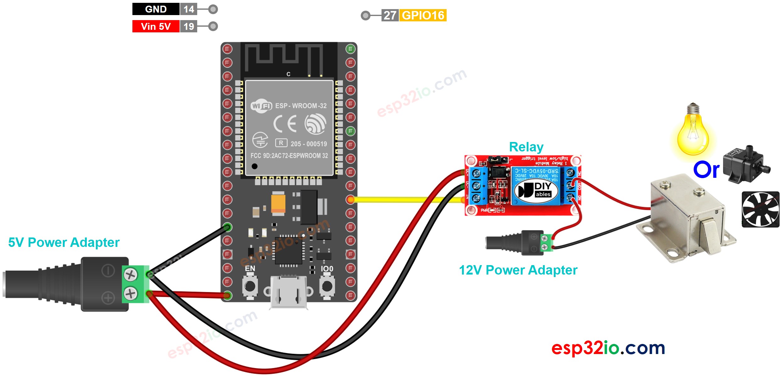 Diagrama de Ligação do ESP32 com módulo relé