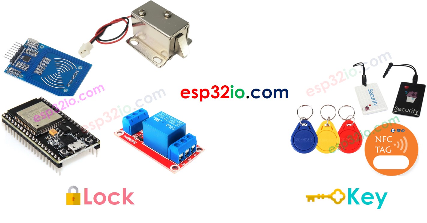 Componentes ESP32 da fechadura de porta com RFID
