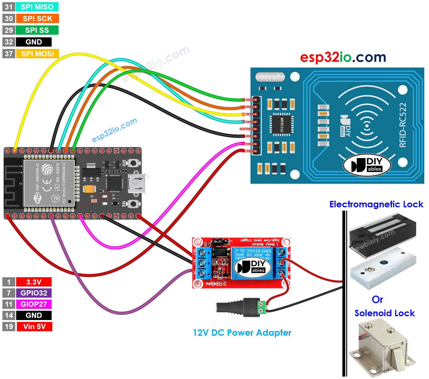 Diagrama de ligação do sistema de fechadura de porta com ESP32 e RFID RC522