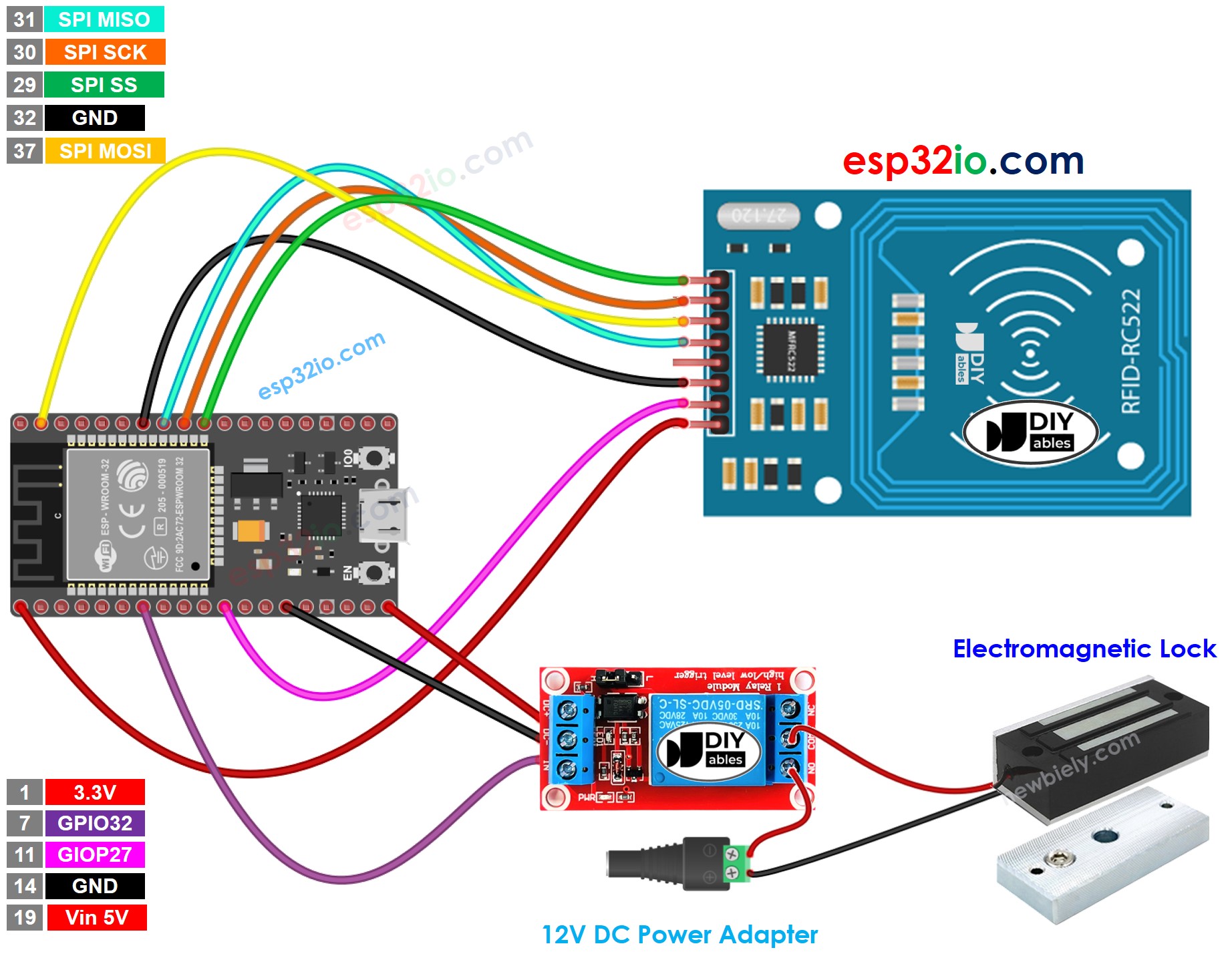 Diagrama de ligação do ESP32 com RFID RC522 e fechadura eletromagnética