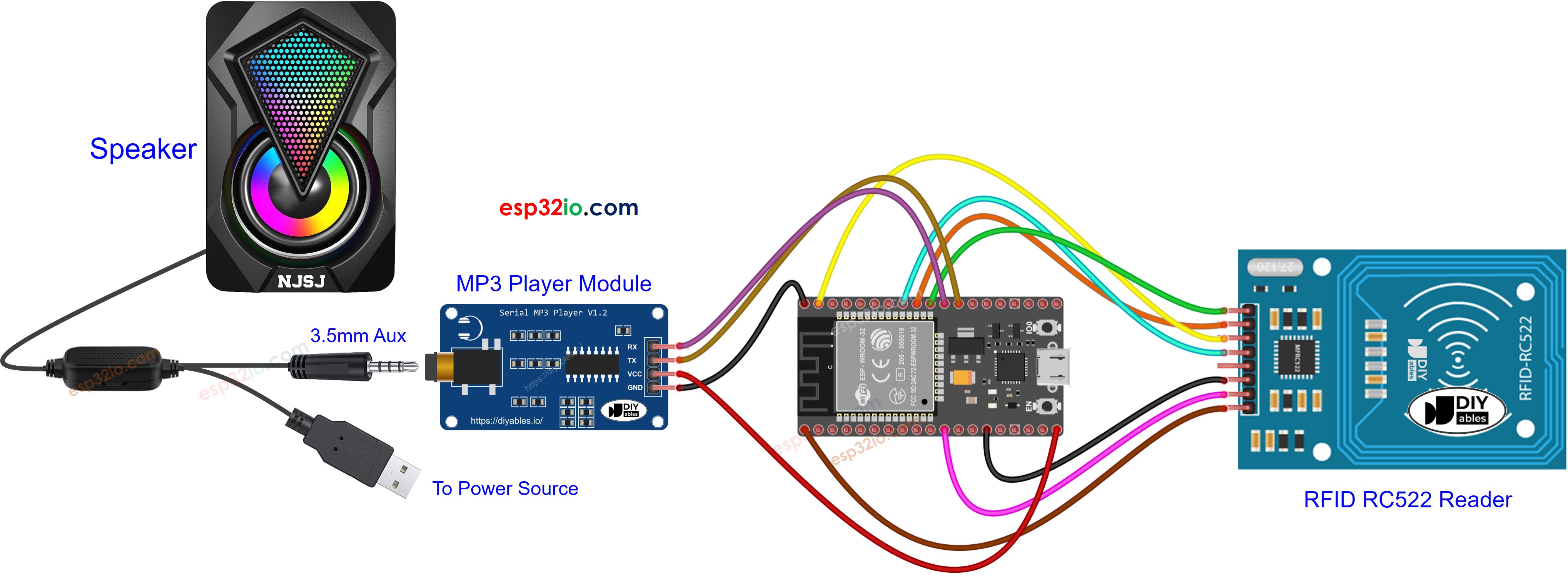 Diagrama de ligação do ESP32 com RFID RC522 e player MP3