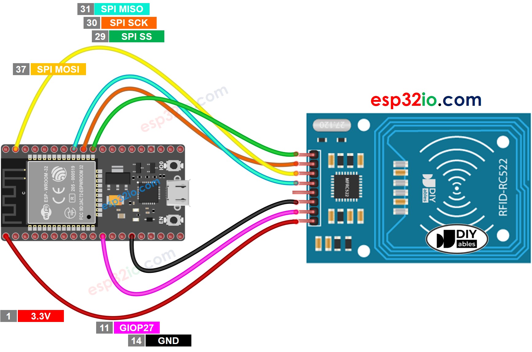 Diagrama de ligação do ESP32 com RFID RC522
