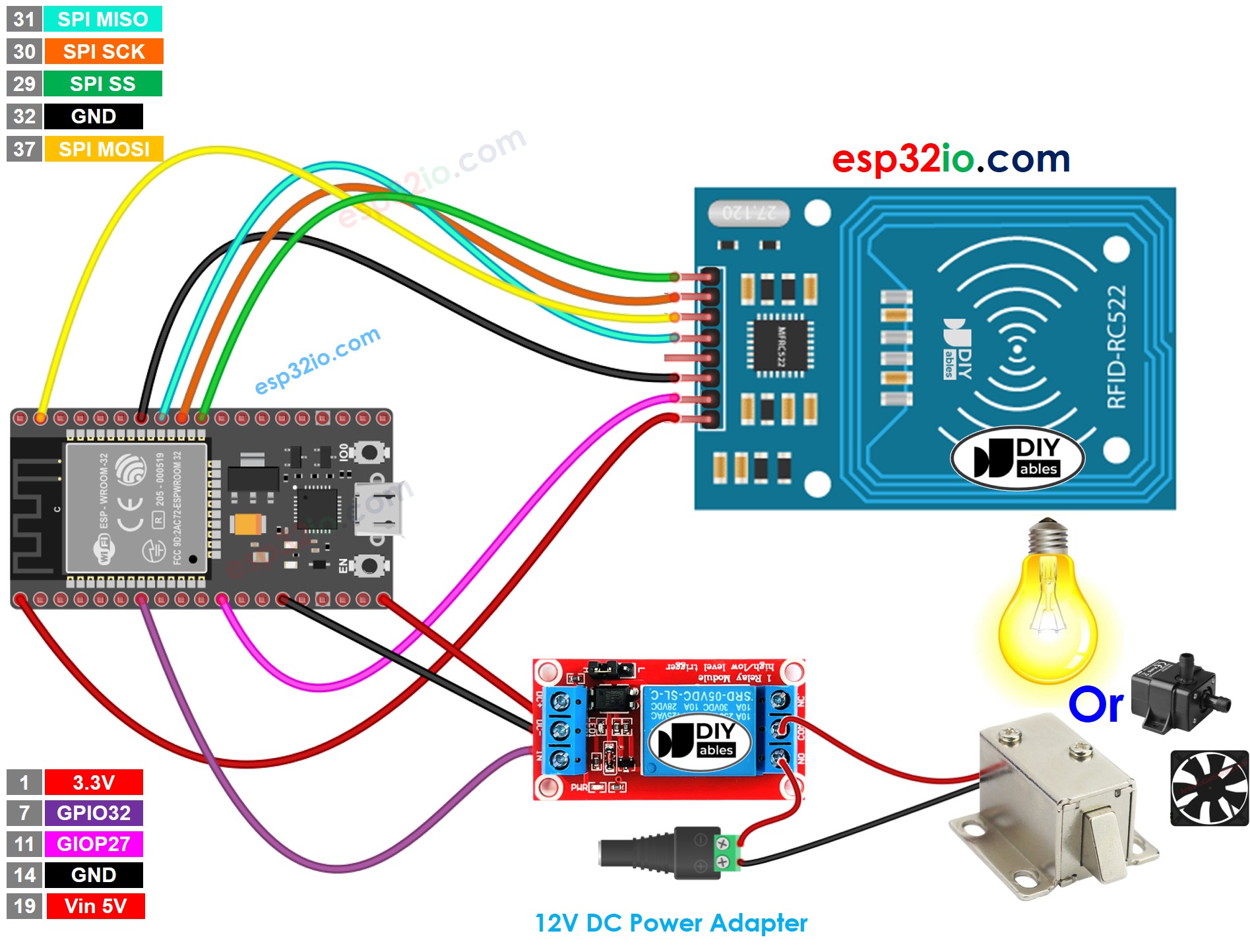 Diagrama de ligação do ESP32 com RFID RC522 e relé