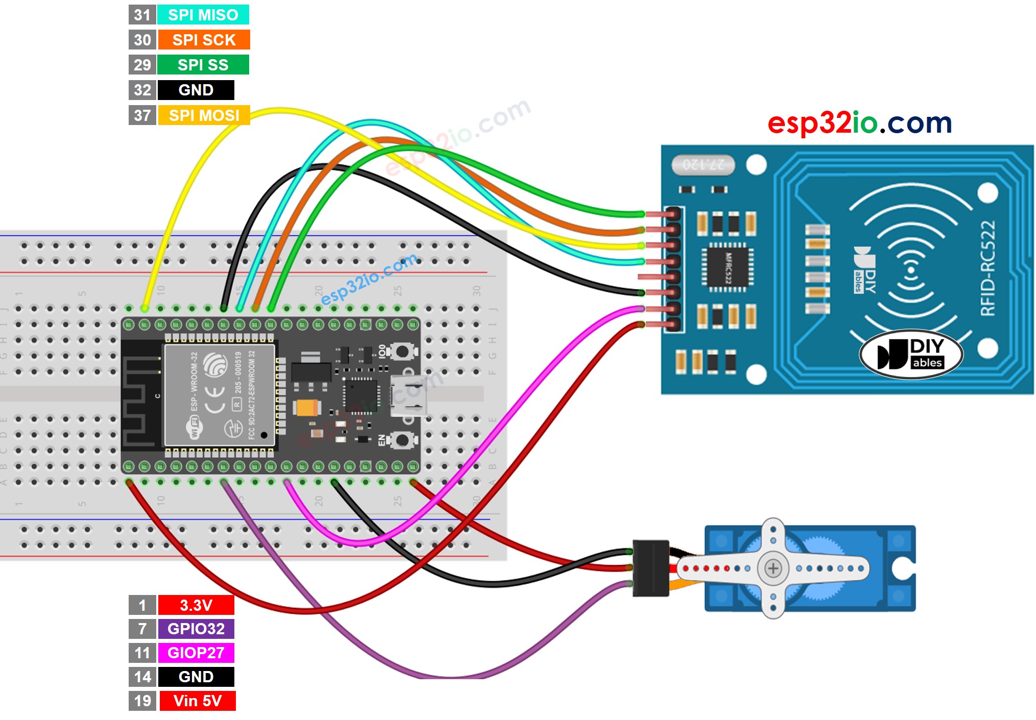 Diagrama de ligação do ESP32 com RFID RC522 e servo motor