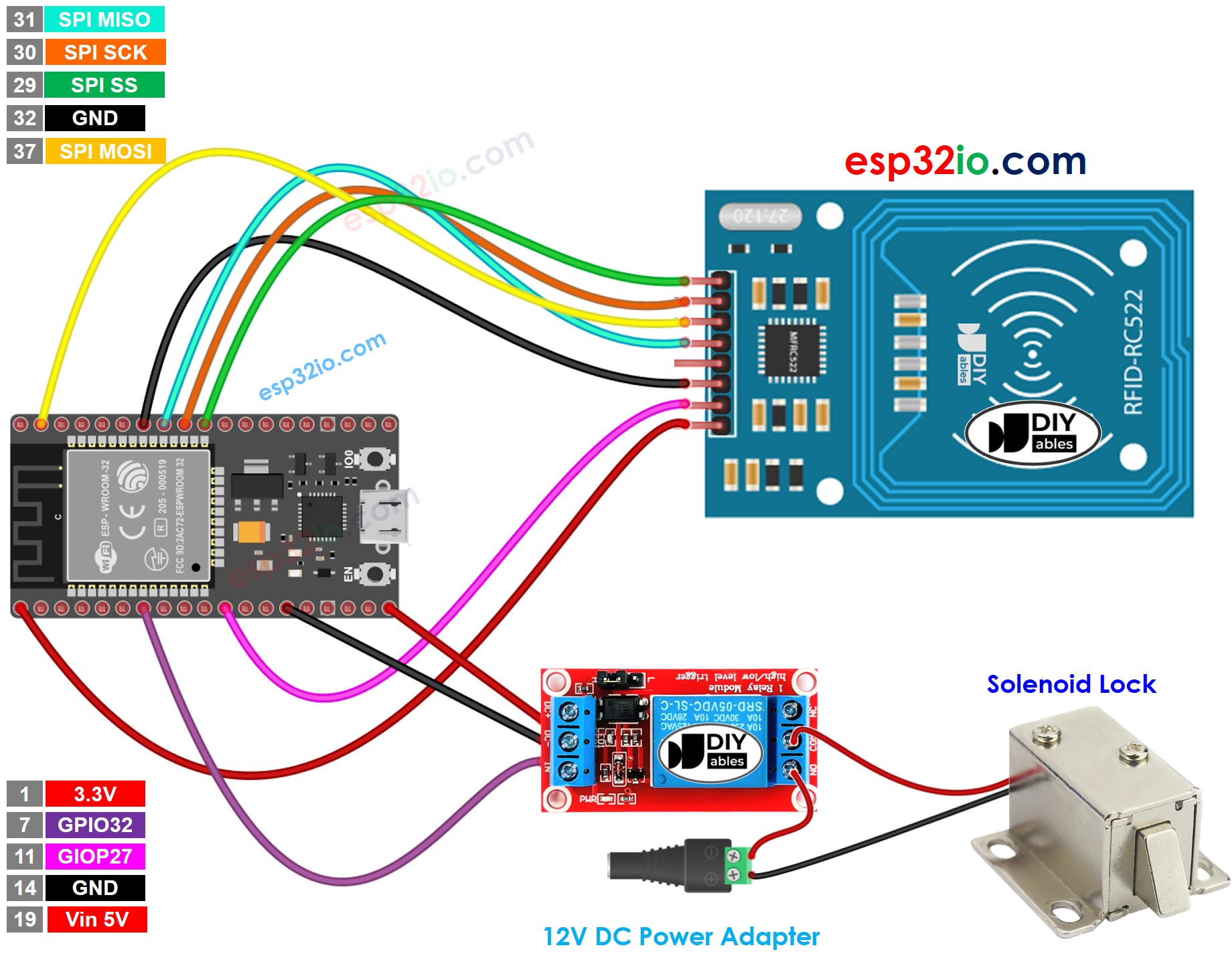 Diagrama de ligação do ESP32 com RFID RC522 e fechadura solenoide