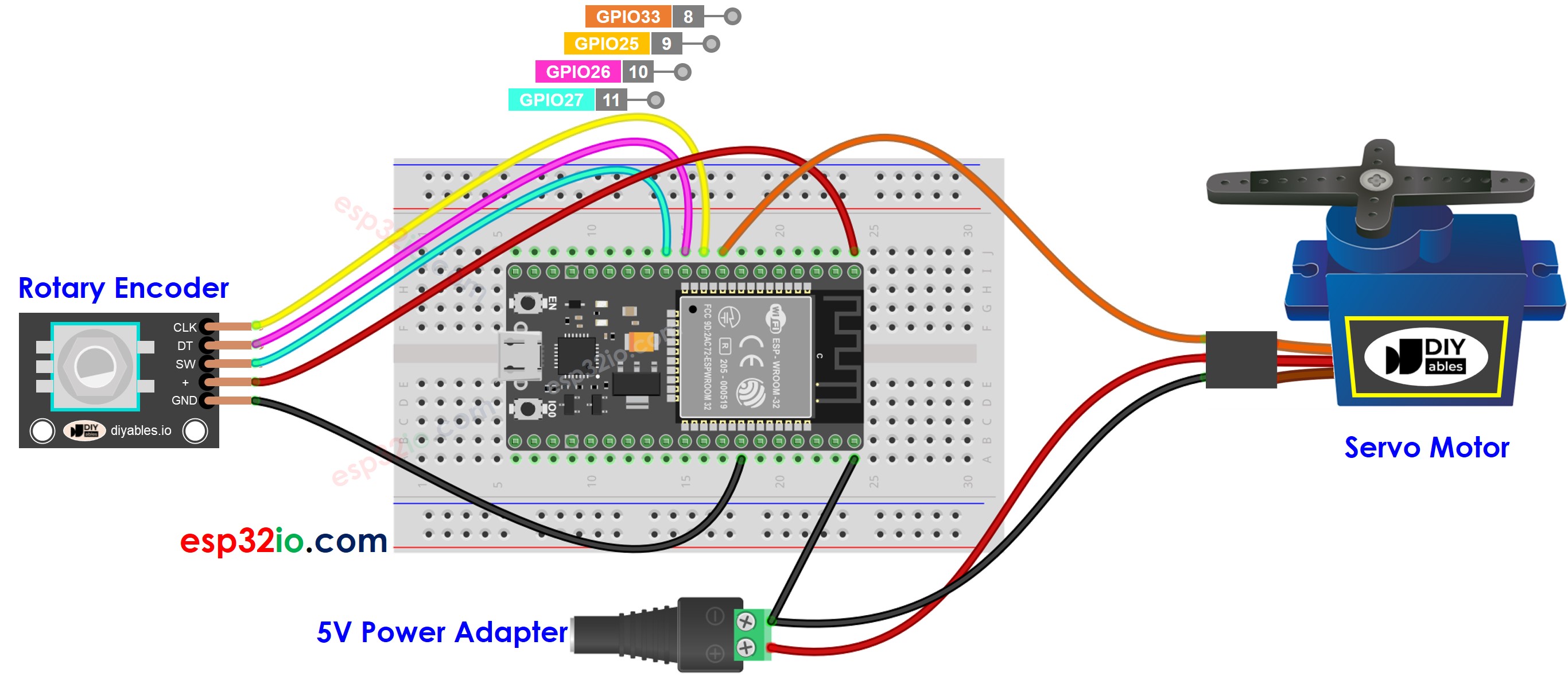 Diagrama de Ligação do servo motor com encoder rotativo e ESP32