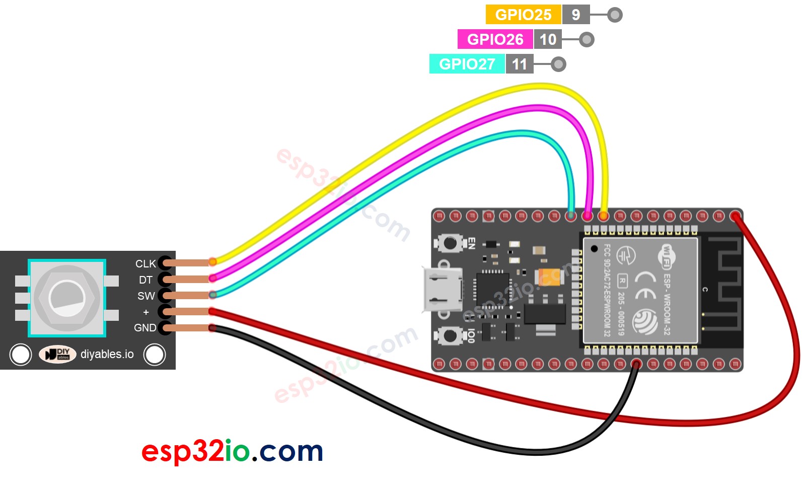 Diagrama de Ligação do encoder rotativo com ESP32