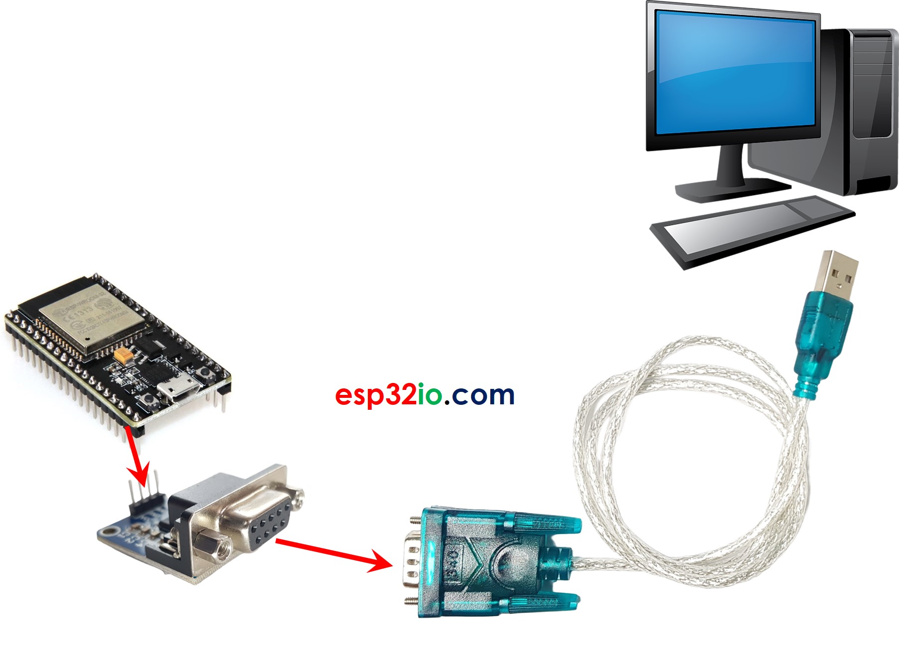 Comunicação do ESP32 RS232 com o PC