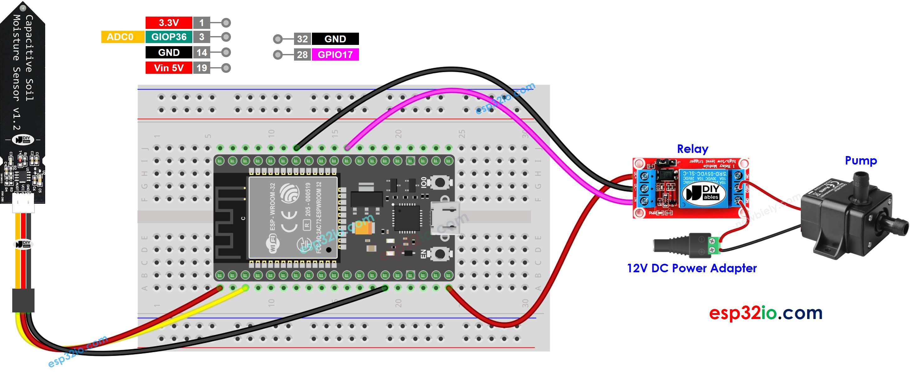Diagrama de Ligação da bomba com sensor de umidade do solo e ESP32