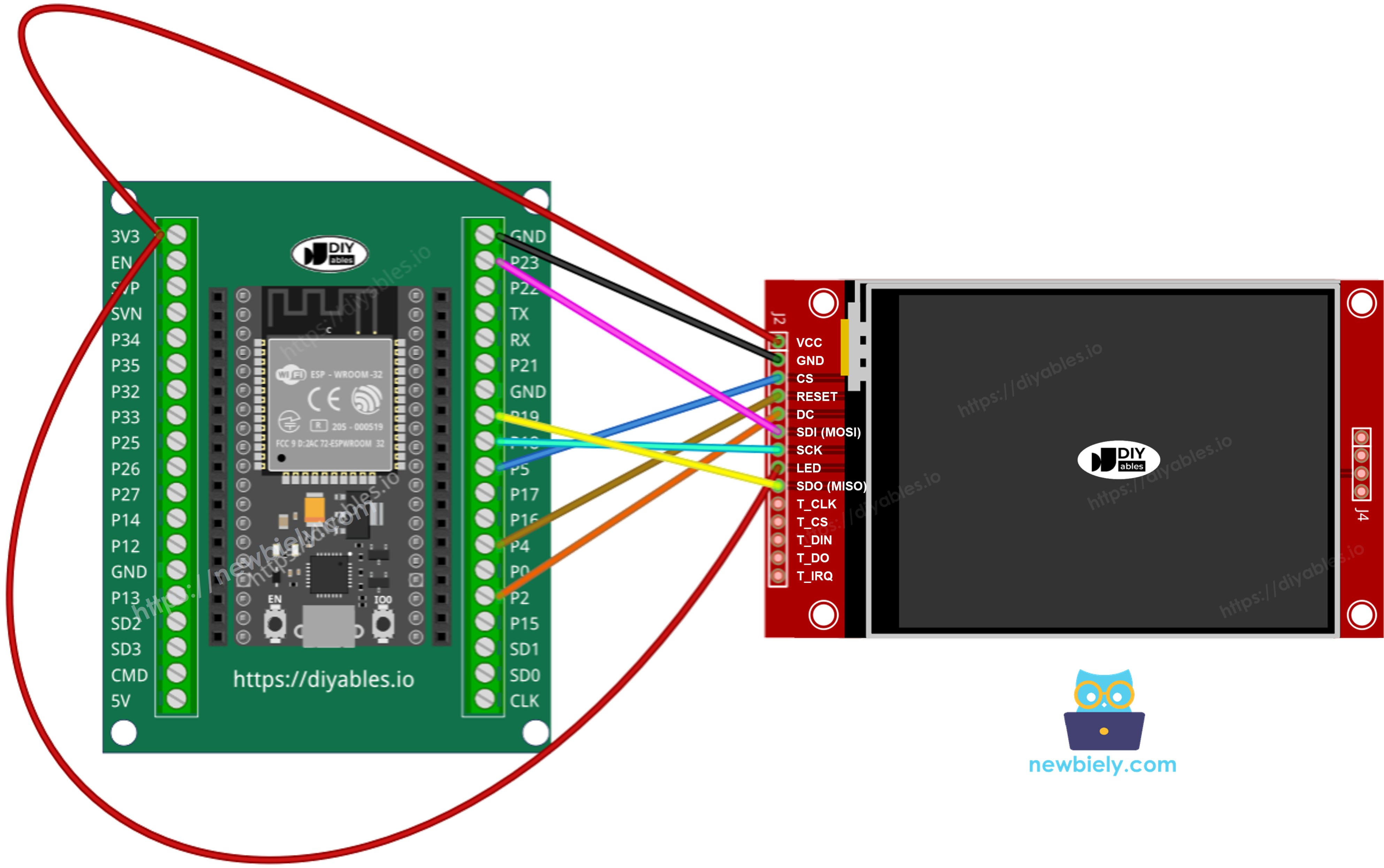 Diagrama de ligação do ESP32 com display TFT SPI sem touch usando bornes de parafuso