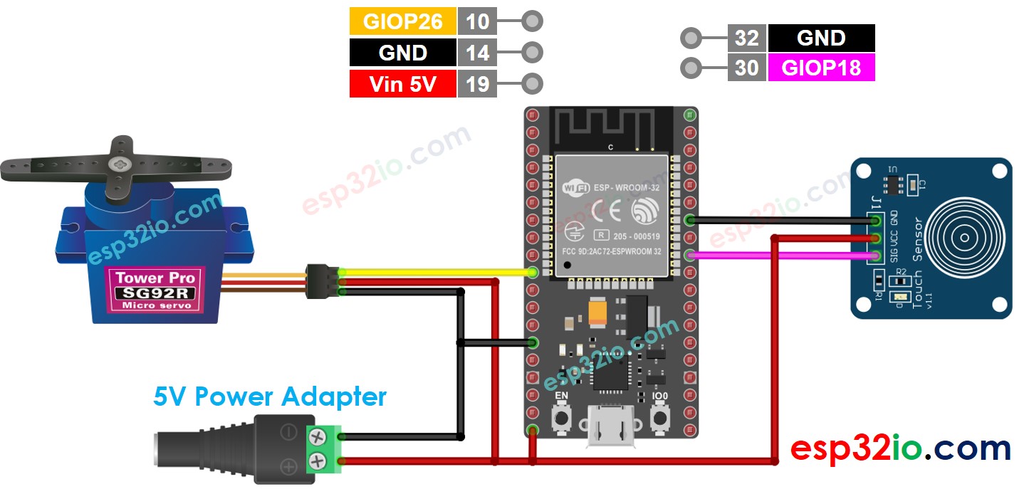 The wiring diagram between ESP32 Touch Sensor Servo Motor