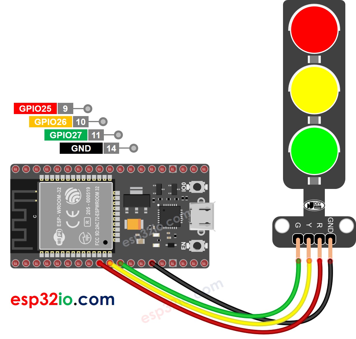 Diagrama de Ligação do semáforo com ESP32