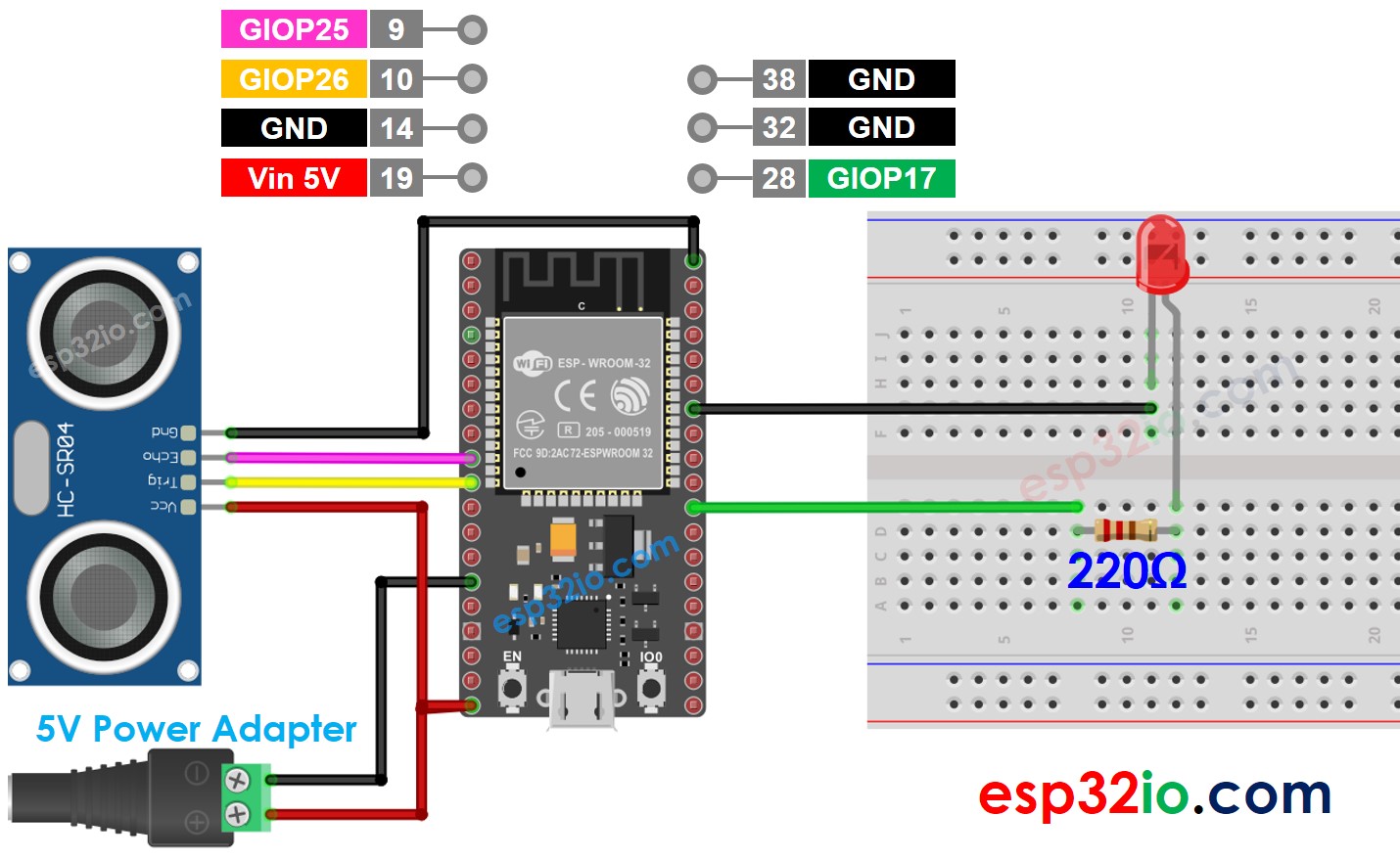 Diagrama de Ligação do Sensor Ultrassônico e LED com ESP32 e fonte de 5v