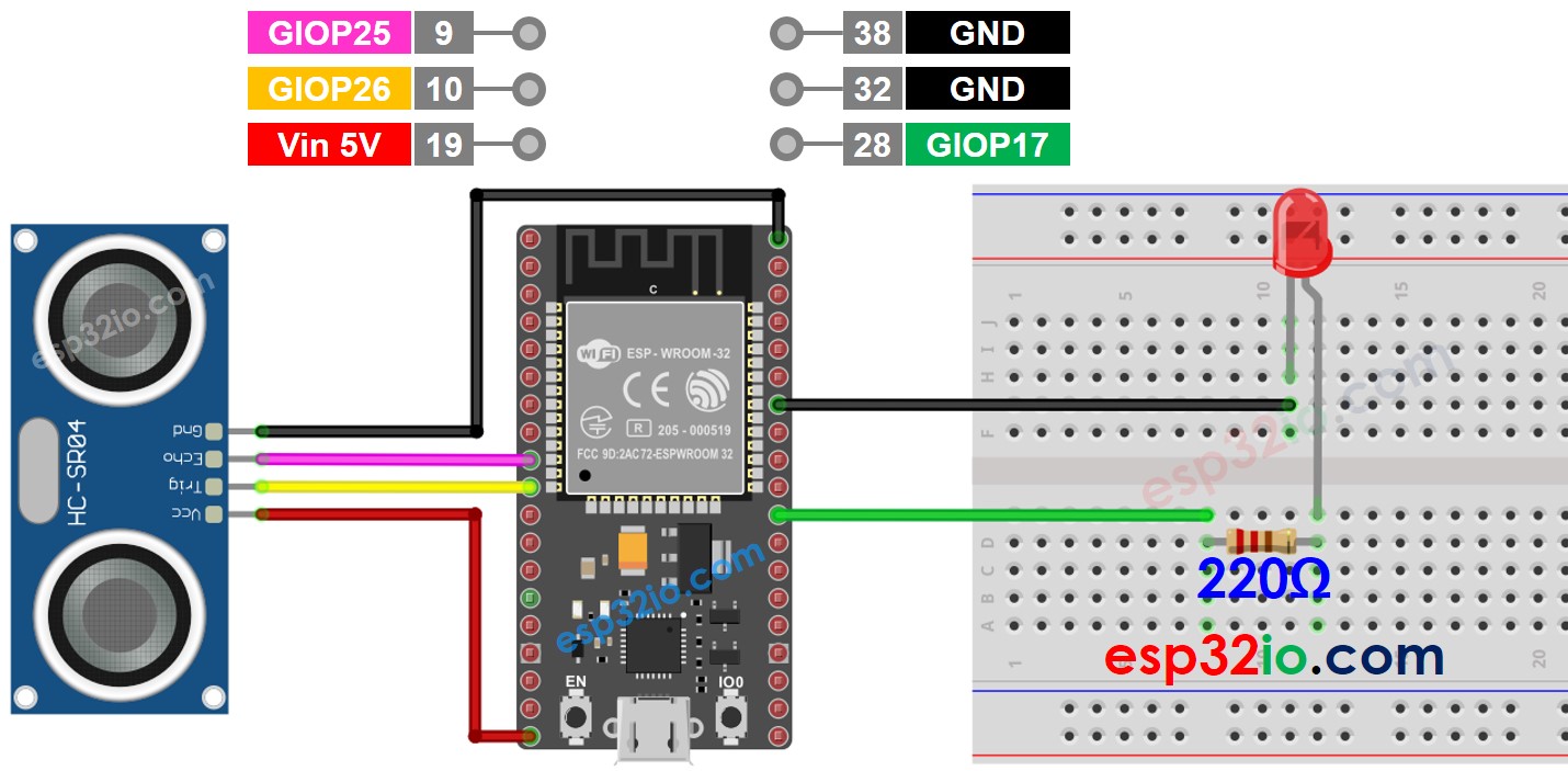 Diagrama de Ligação do Sensor Ultrassônico e LED com ESP32