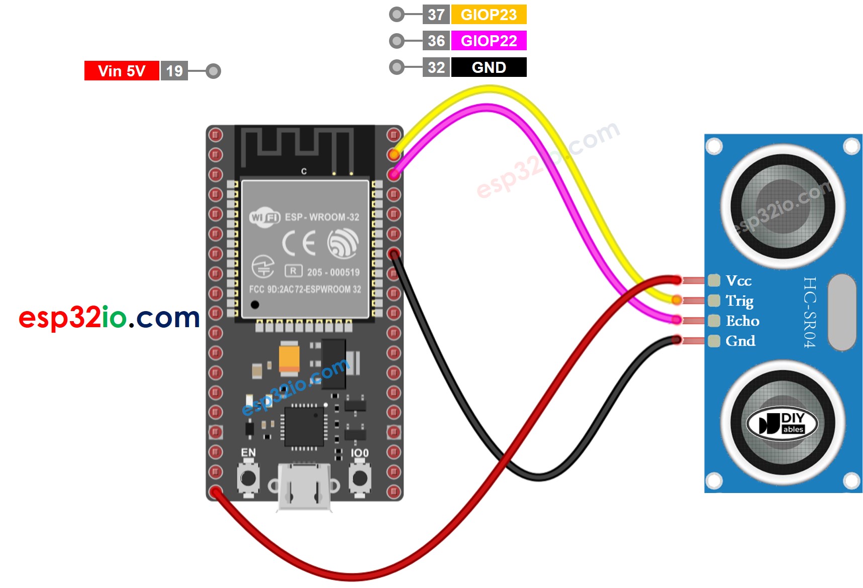 Diagrama de Ligação do Sensor Ultrassônico com ESP32