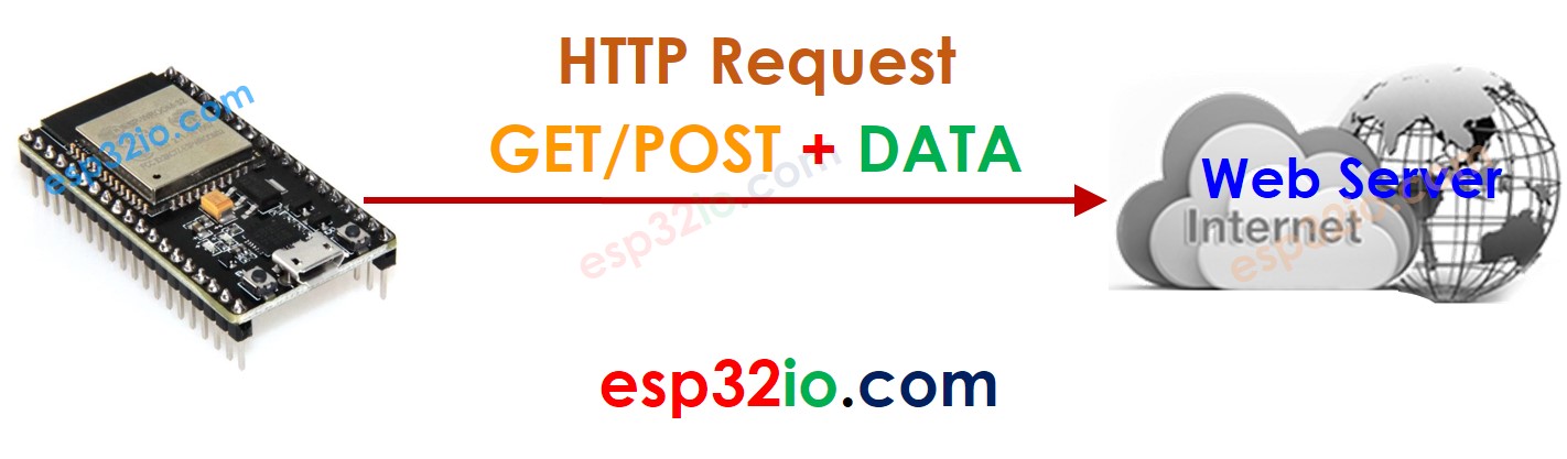 ESP32 cliente web