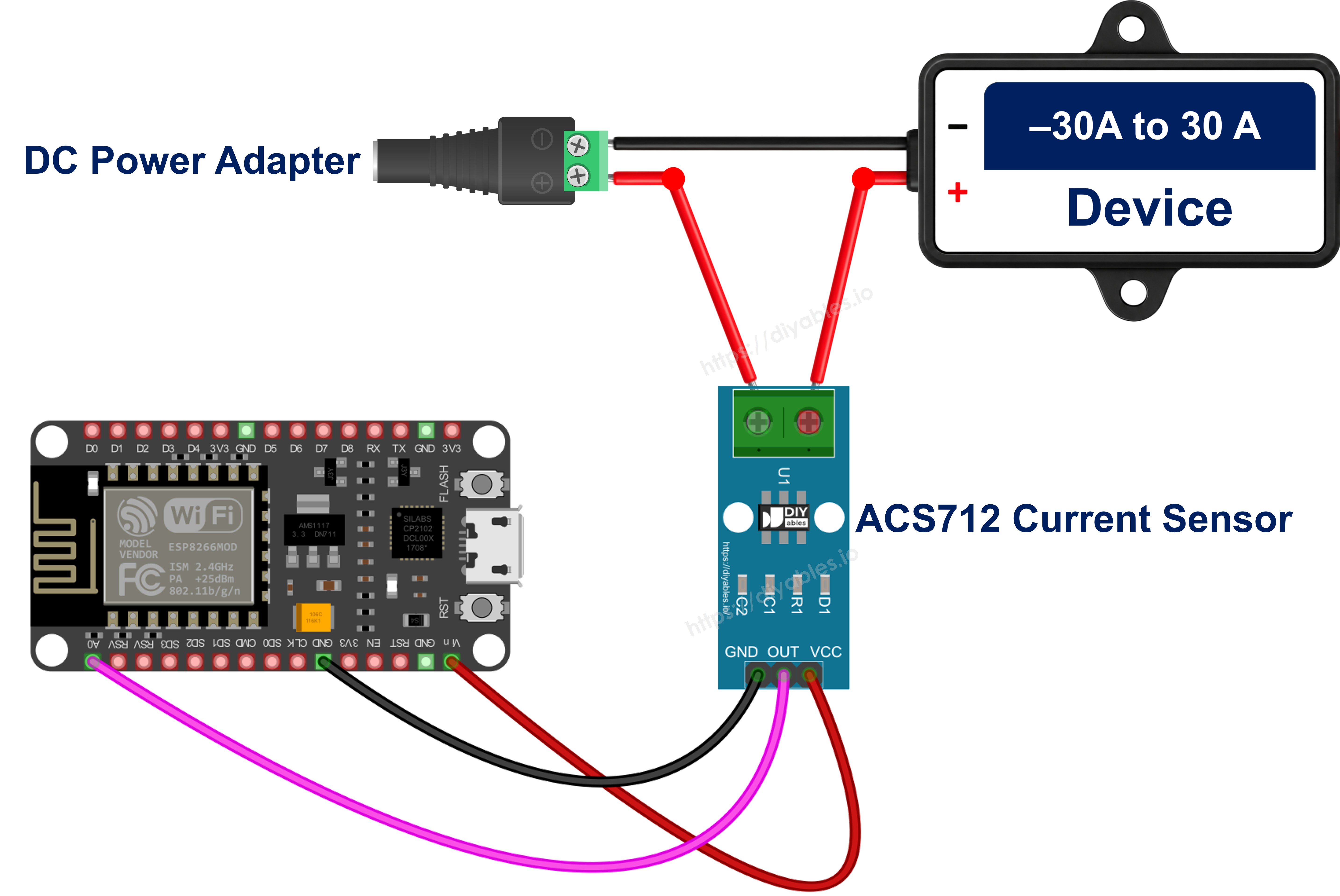 The wiring diagram between ESP8266 NodeMCU and ACS712 current sensor