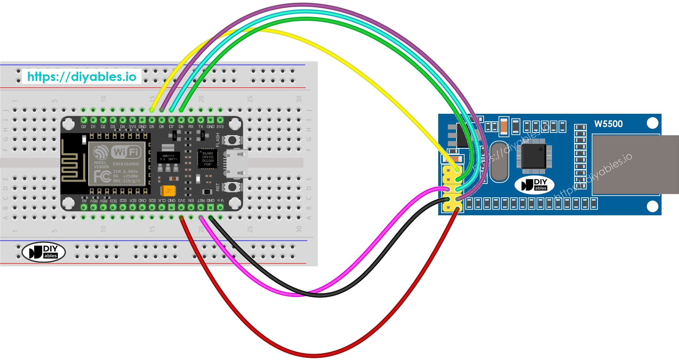 Diagrama de Ligação do módulo Ethernet com ESP8266 NodeMCU