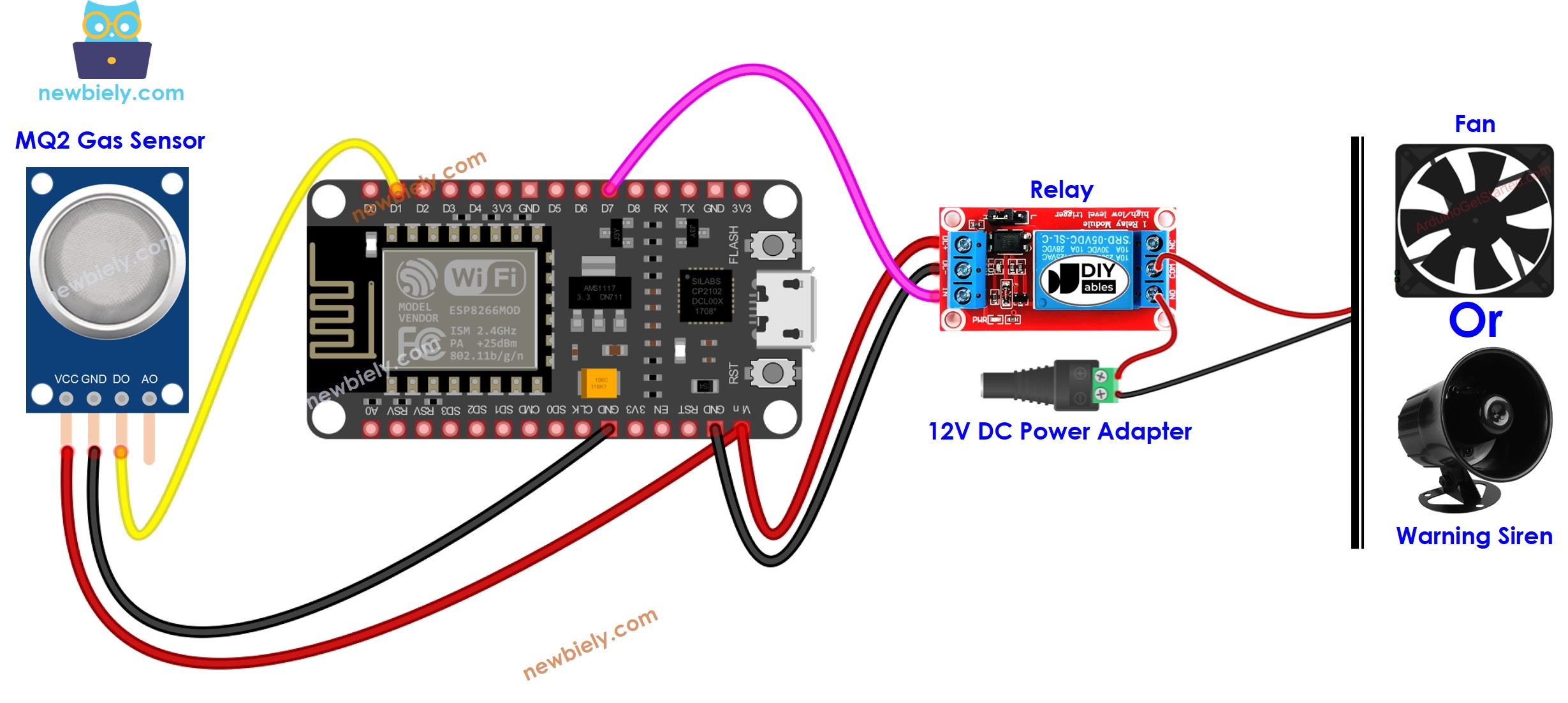 Diagrama de Ligação do Relé com Sensor de Gás MQ2 e ESP8266 NodeMCU