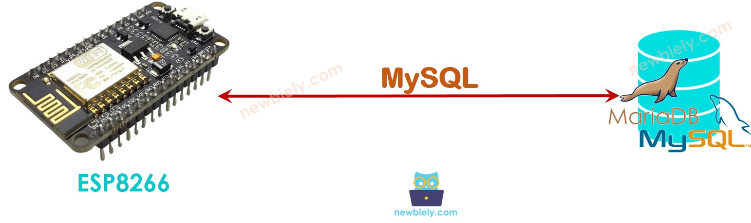 ESP8266 NodeMCU diretamente com o MySQL