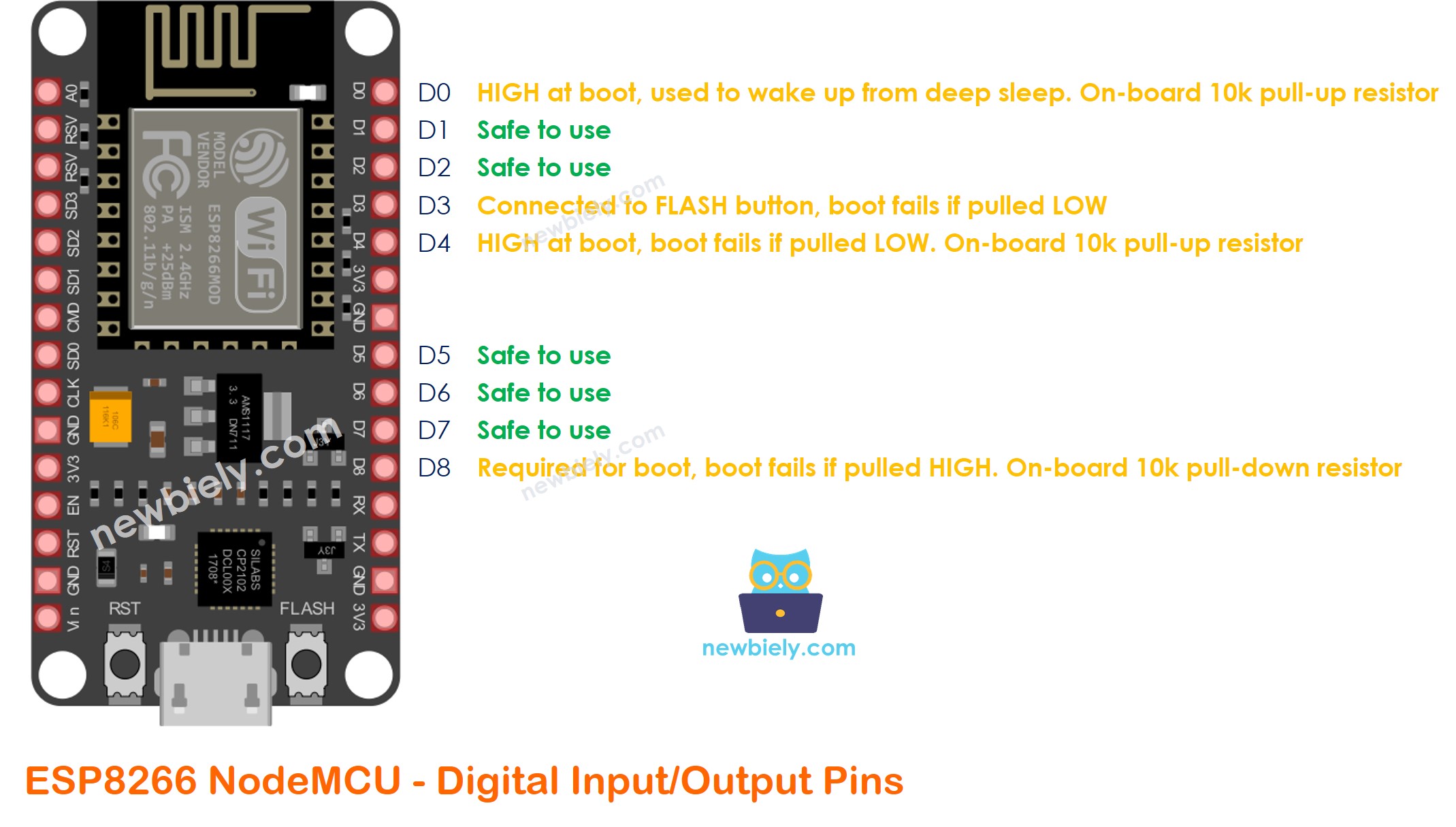 Pinos de entrada/saída digital do ESP8266 NodeMCU NodeMCU