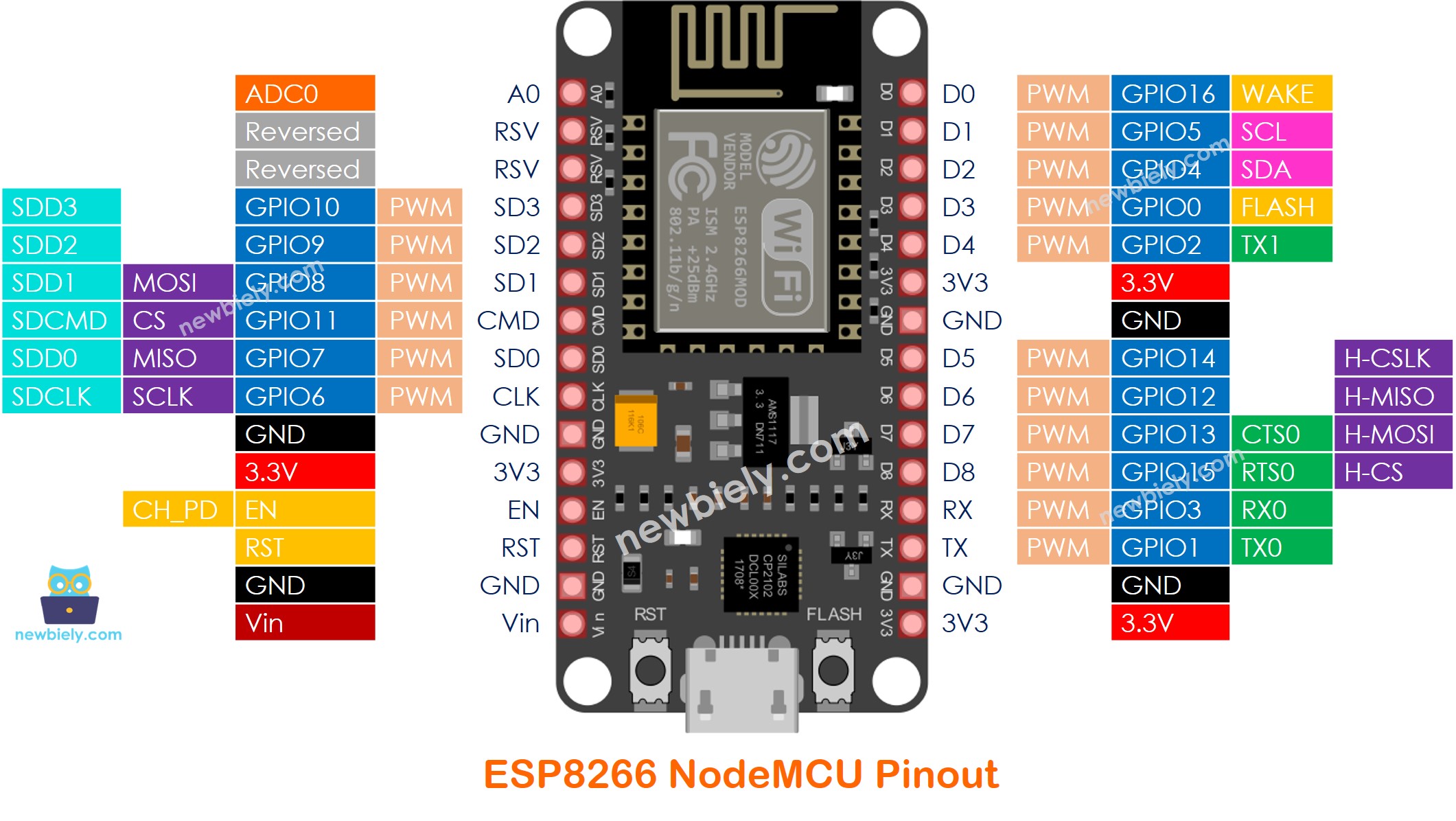 Pinagem do ESP8266 NodeMCU NodeMCU