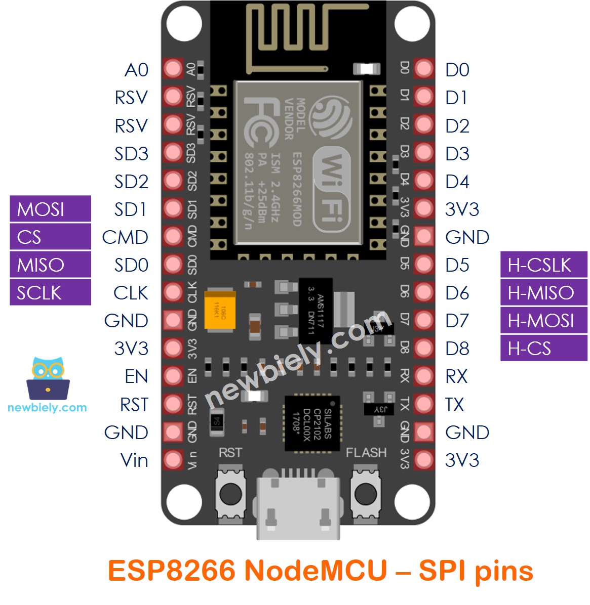 Pinos SPI do ESP8266 NodeMCU NodeMCU