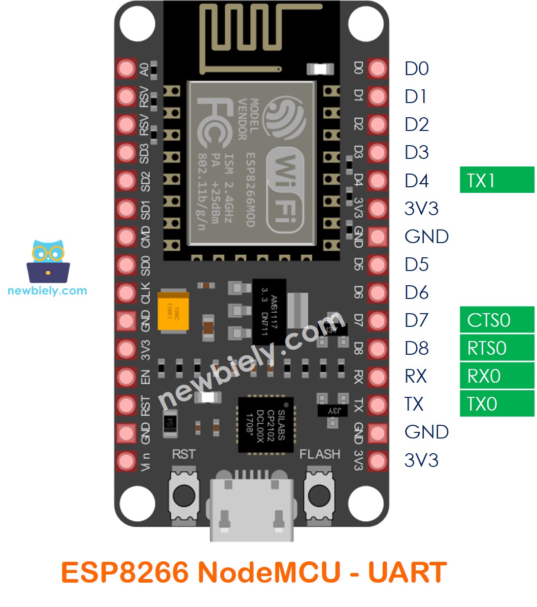 Pinos UART do ESP8266 NodeMCU NodeMCU
