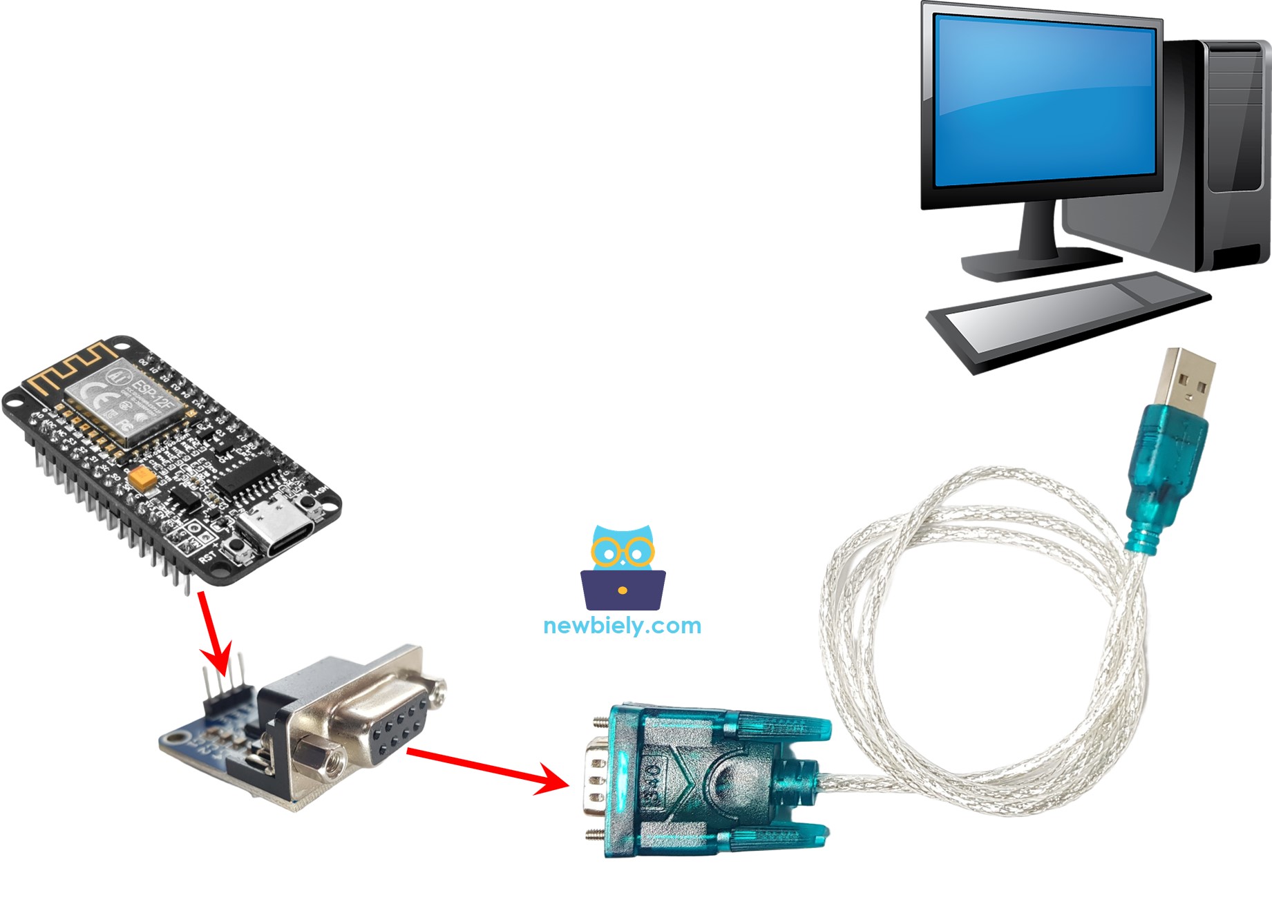 Comunicação do ESP8266 NodeMCU RS232 com o PC