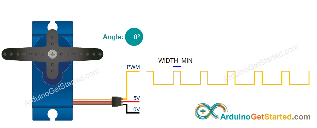 Como o Servo Motor Funciona