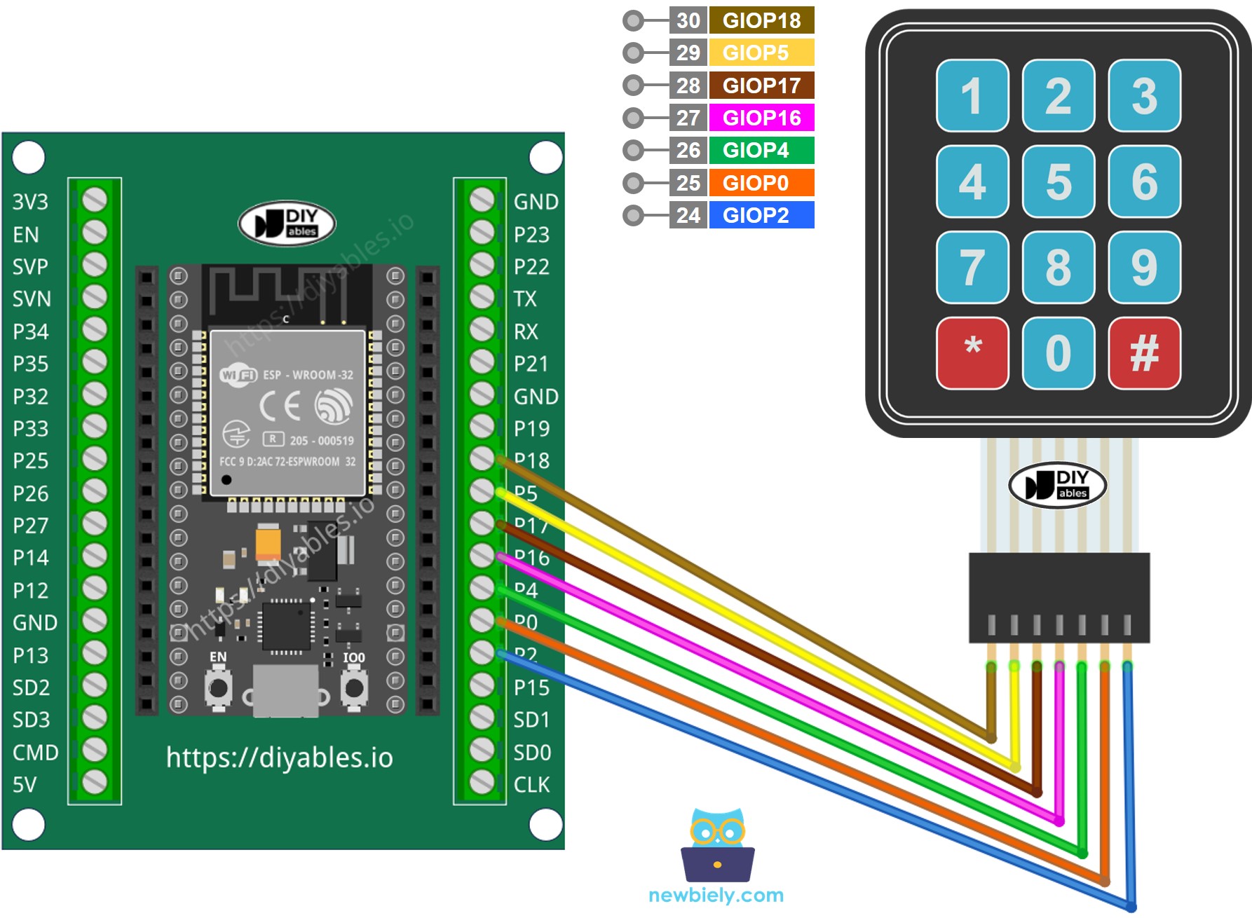 Como conectar o ESP32 e o teclado 3x4