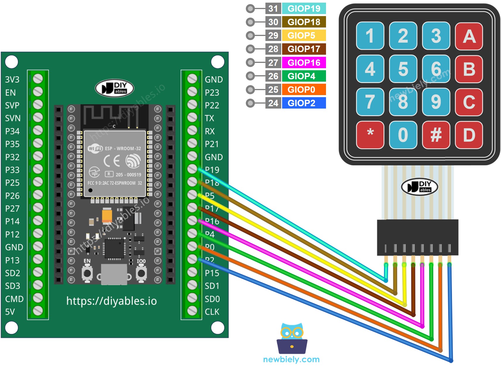 Como conectar o ESP32 e o teclado 4x4