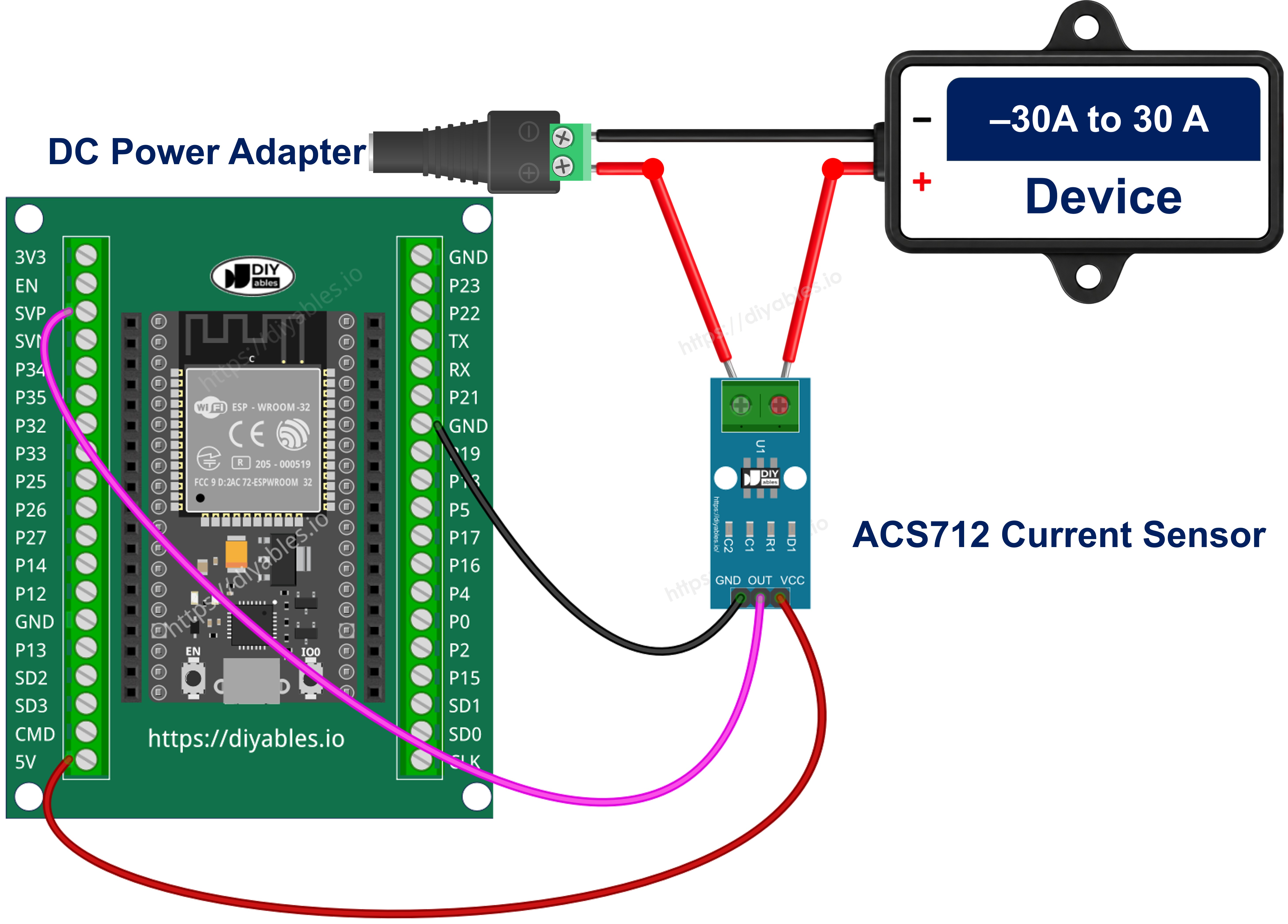 Como conectar o ESP32 e o sensor de corrente ACS712