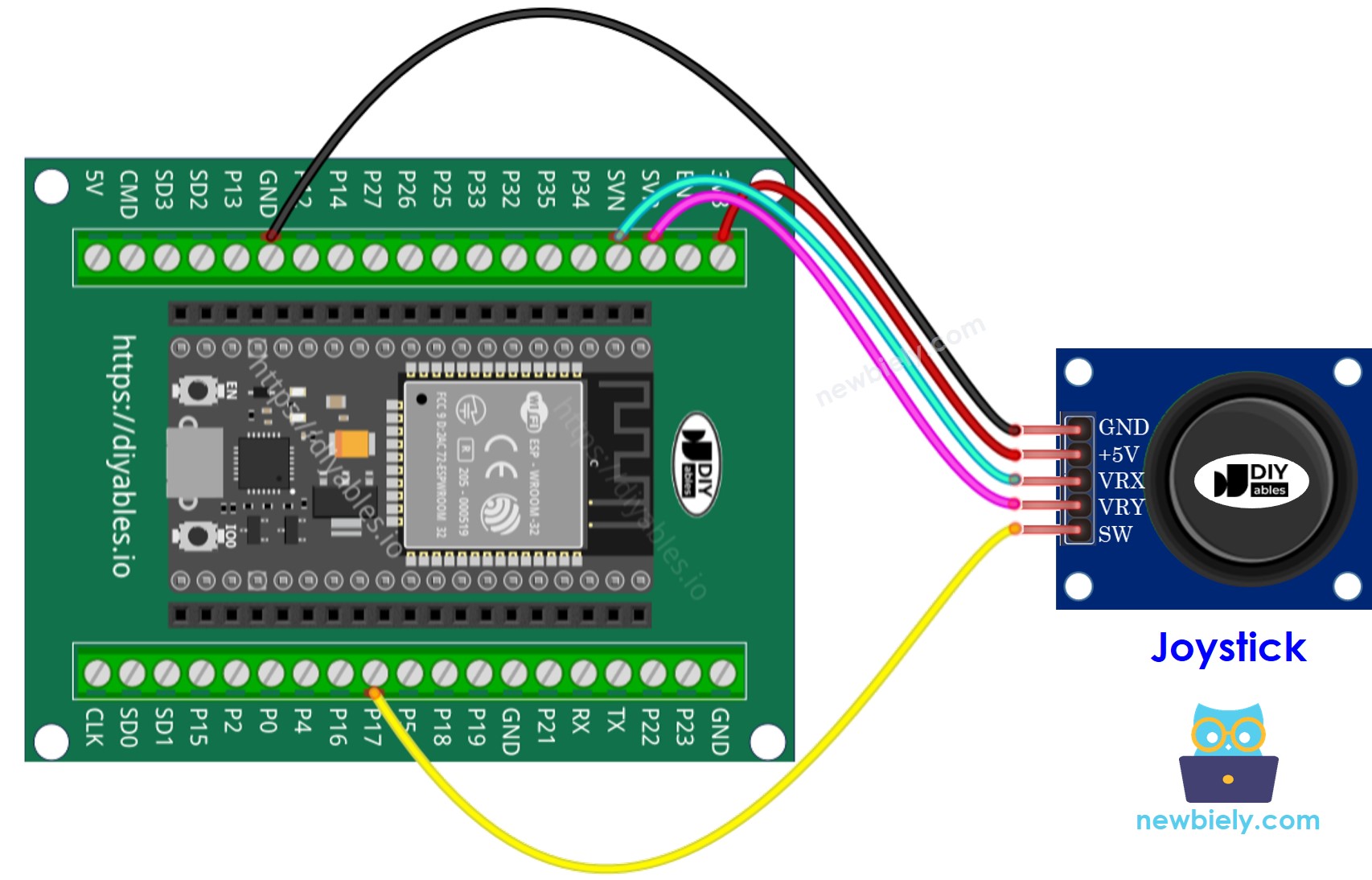 Como conectar o ESP32 e o joystick
