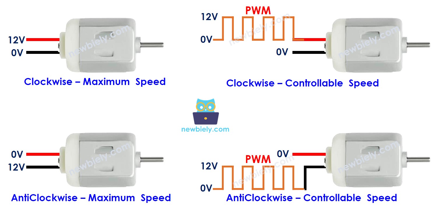 Como controlar o motor DC