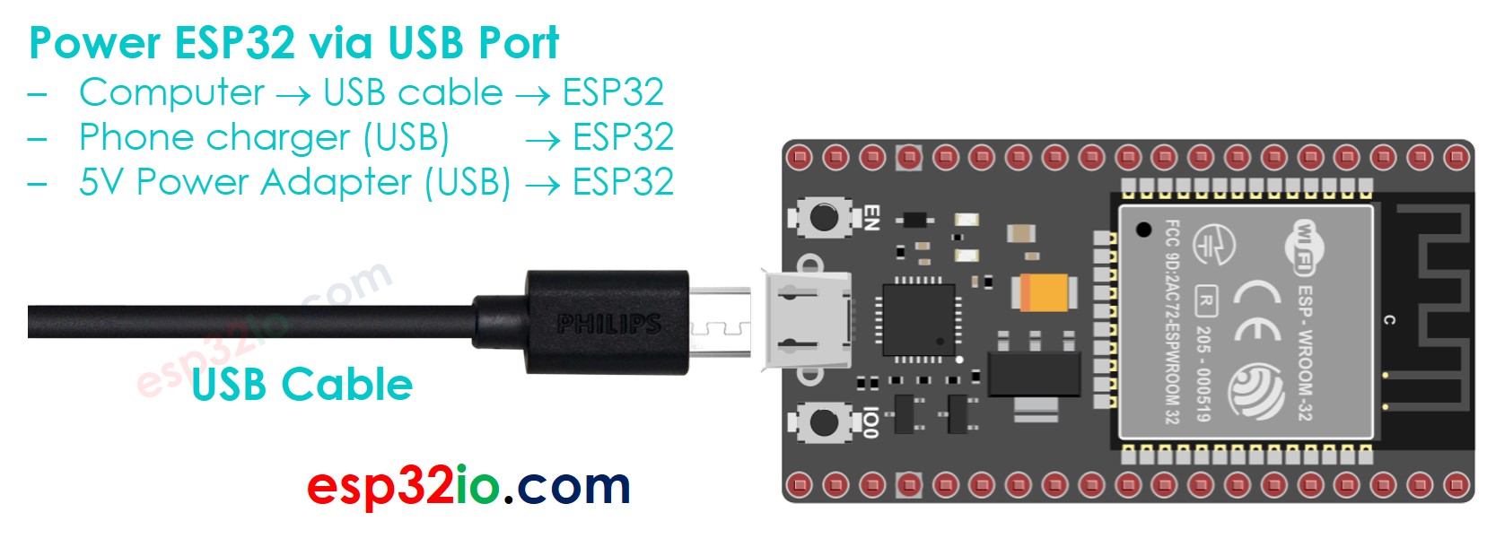 como alimentar o ESP32 pela porta USB