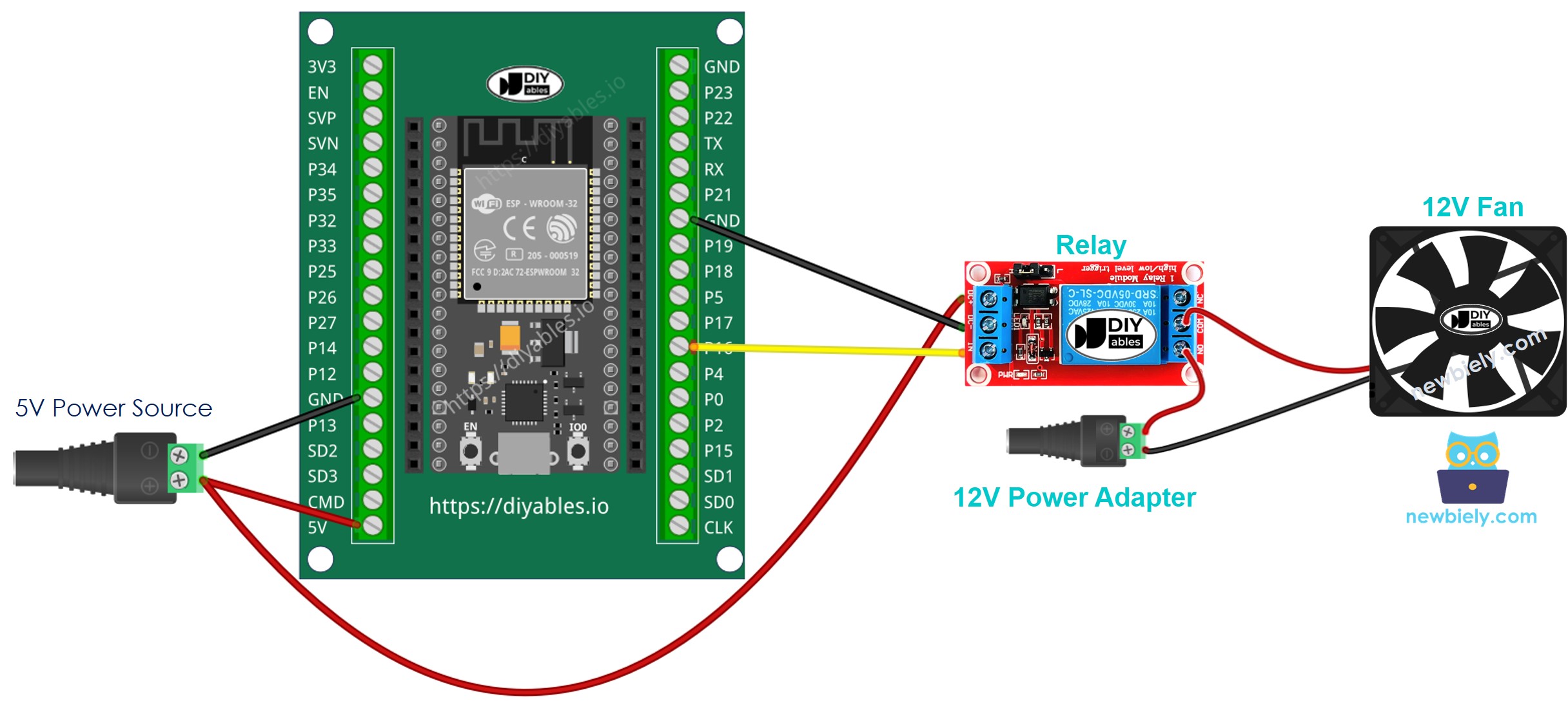 Como ligar o ESP32 e controlar o ventilador