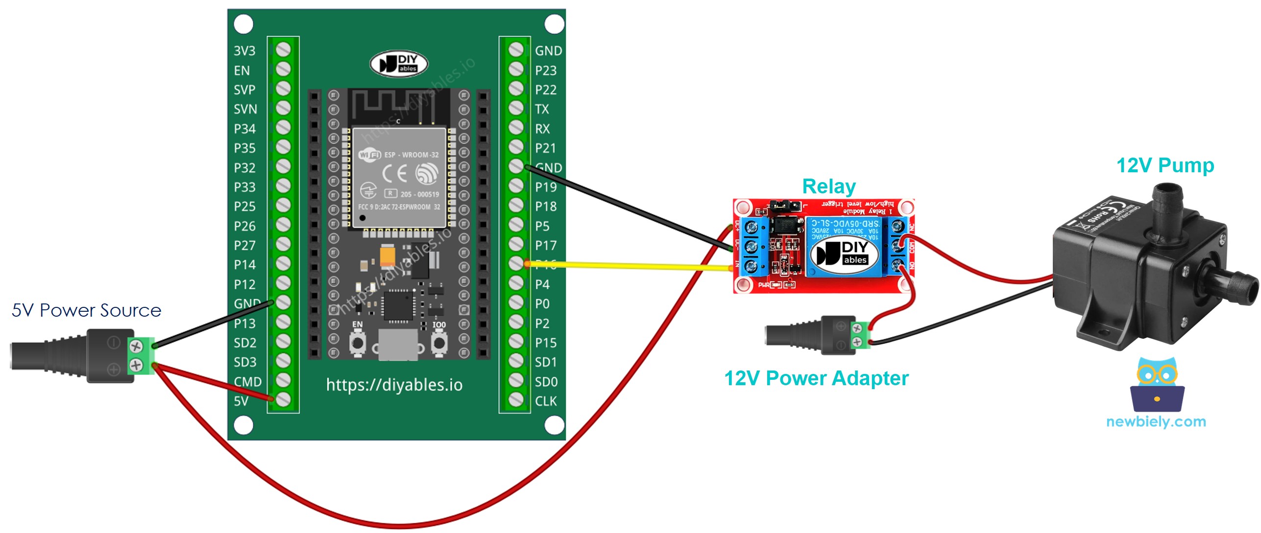 Como ligar o ESP32 e controlar a bomba